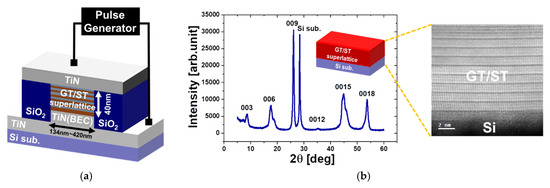 Nanoelectronic Programmable Synapses Based on Phase Change