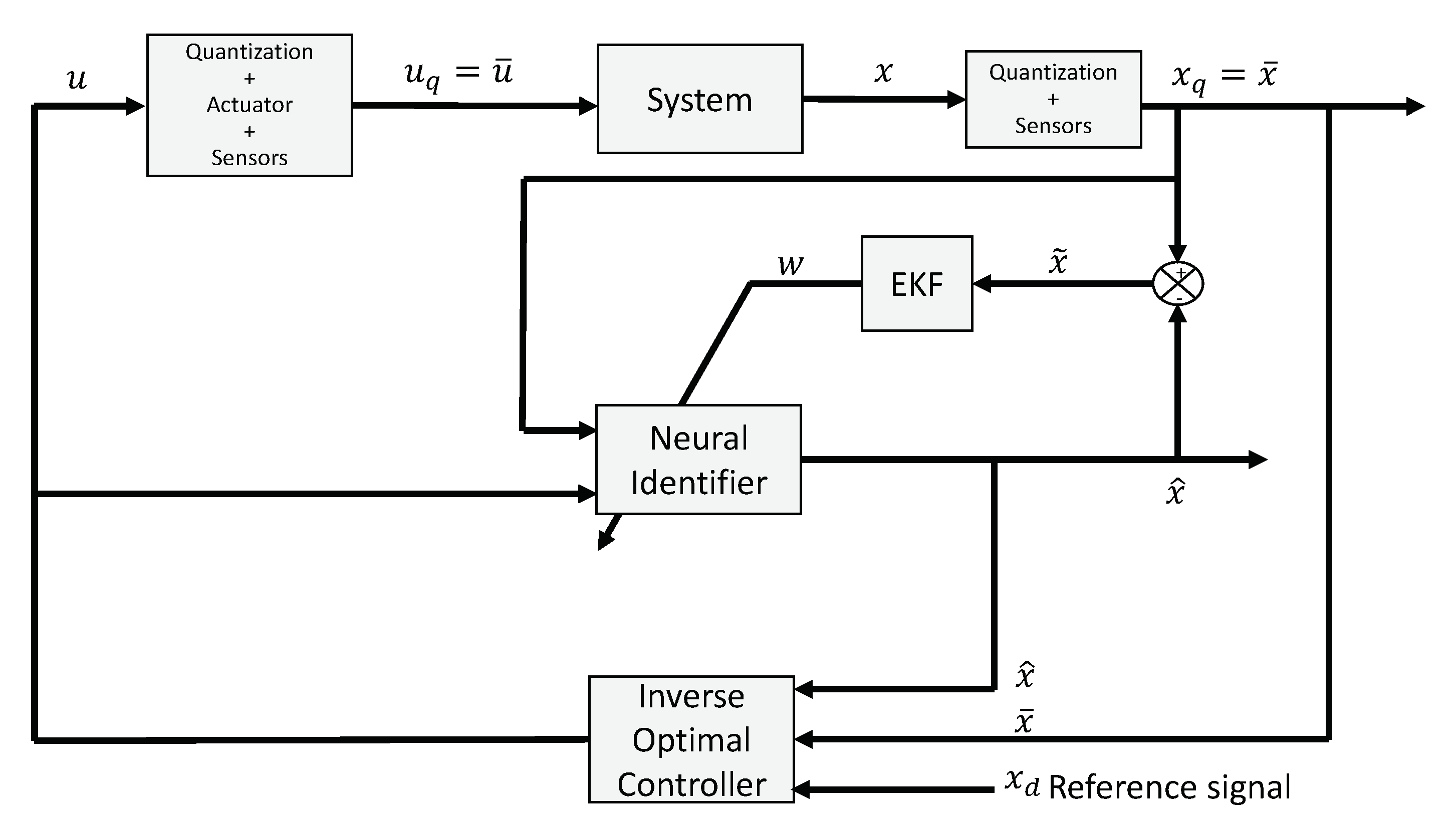 Electronics 09 01274 g002
