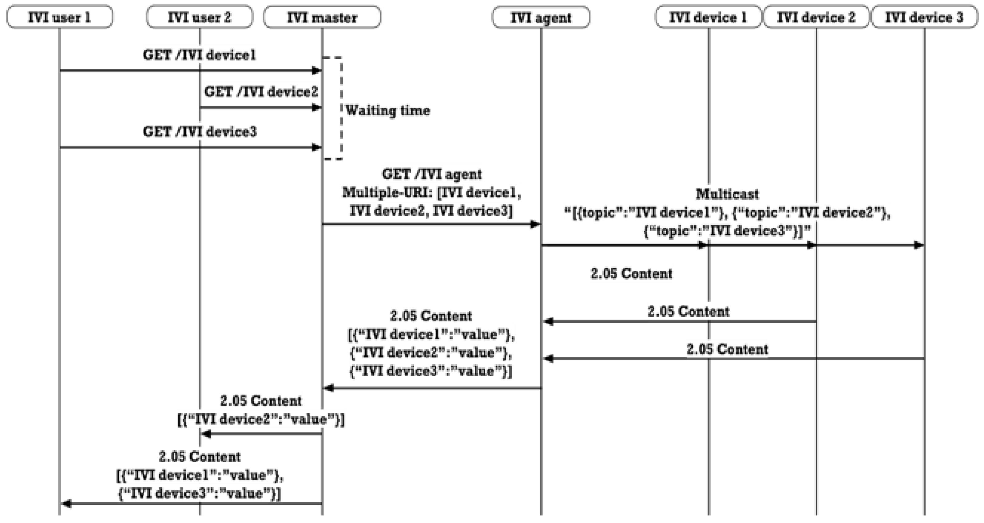 Electronics 09 01288 g006