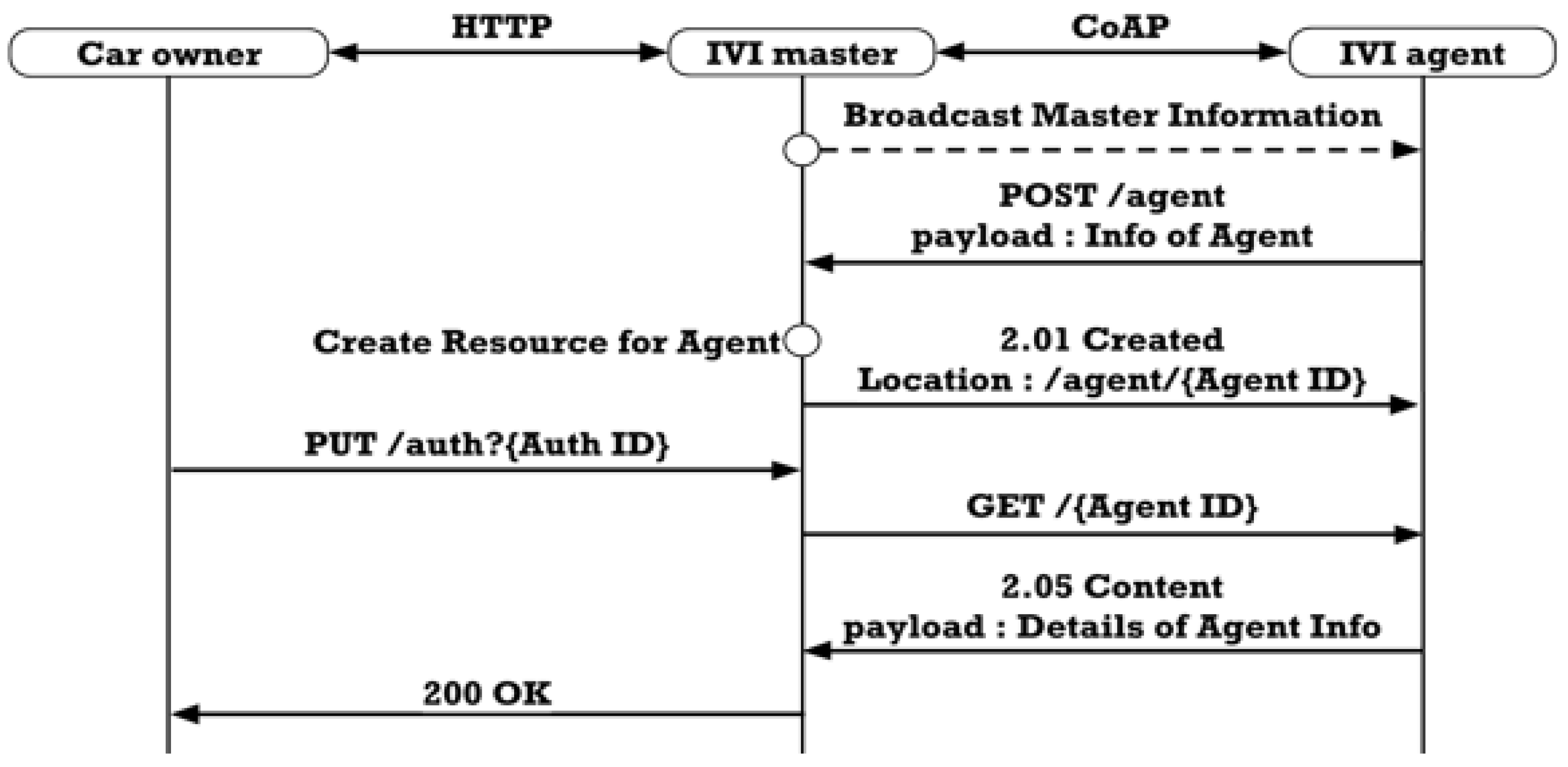 Electronics 09 01288 g010