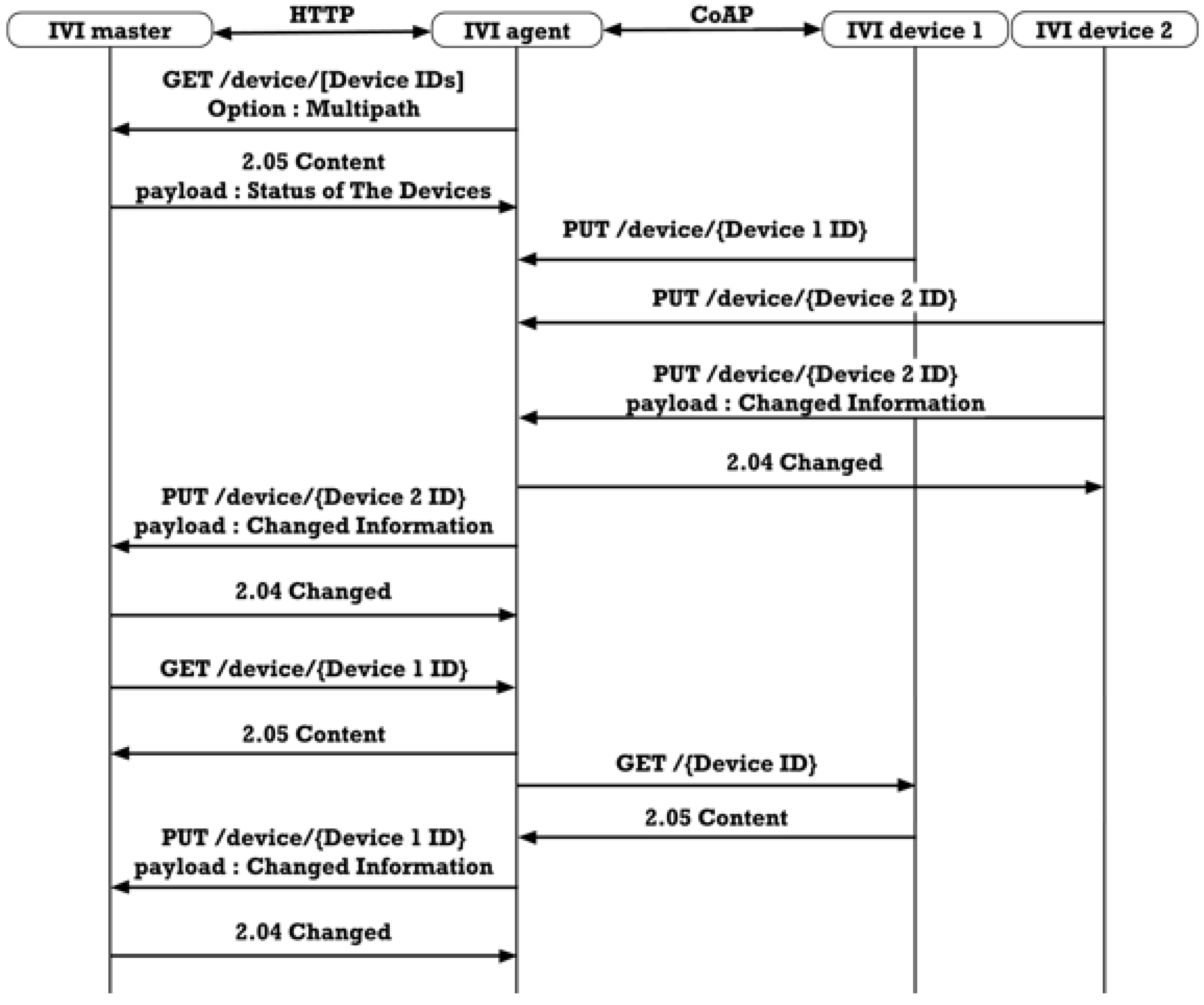 Electronics 09 01288 g012
