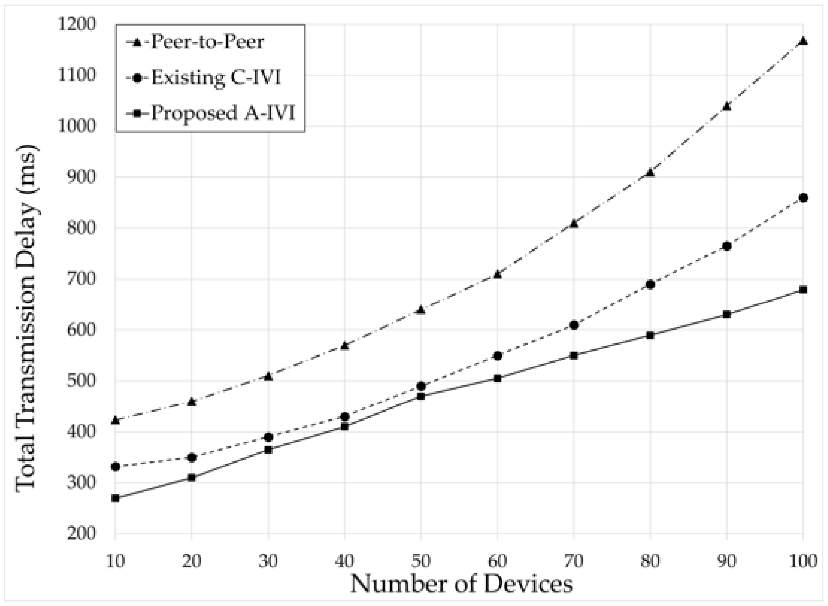 Electronics 09 01288 g025