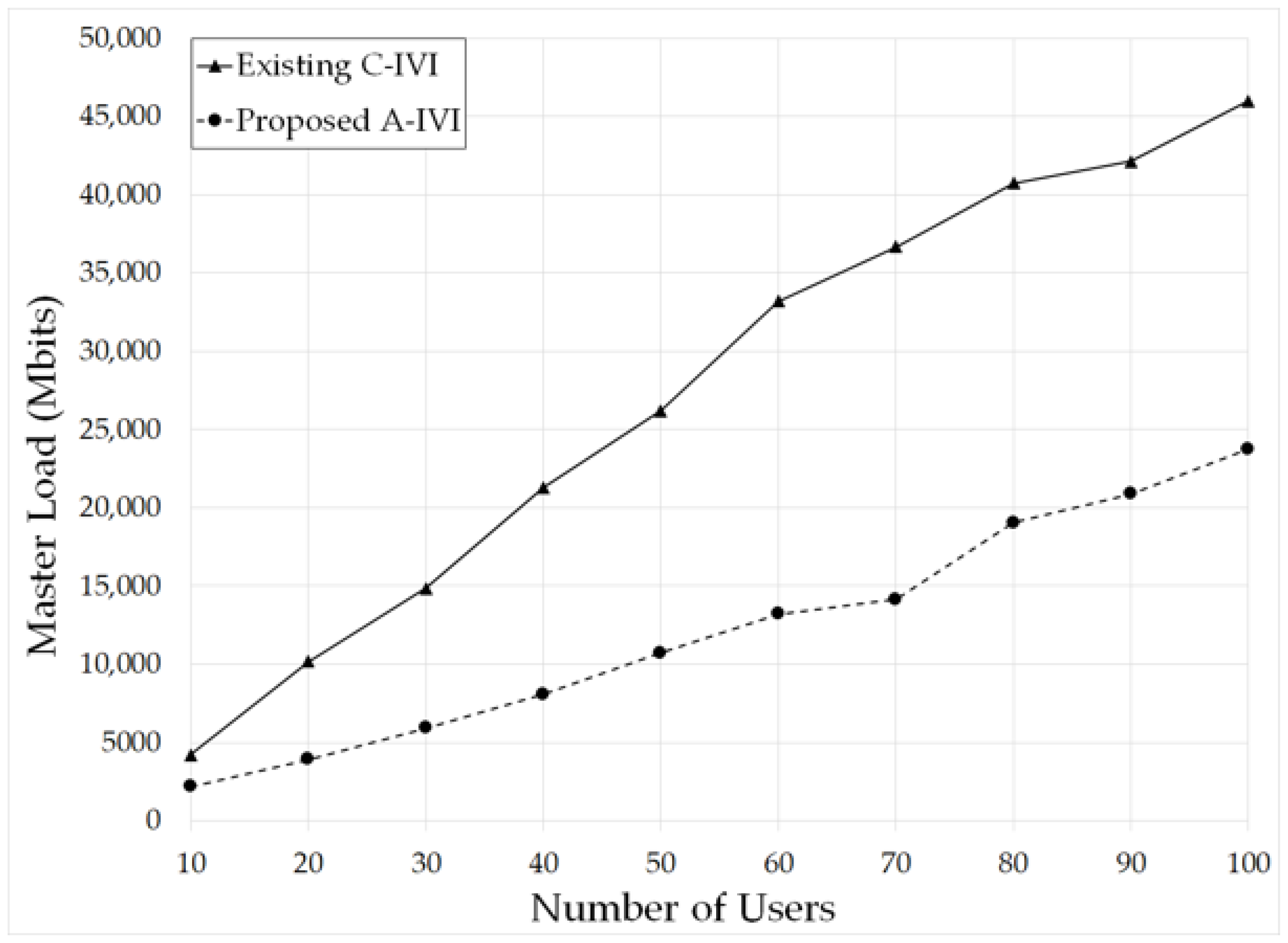 Electronics 09 01288 g028