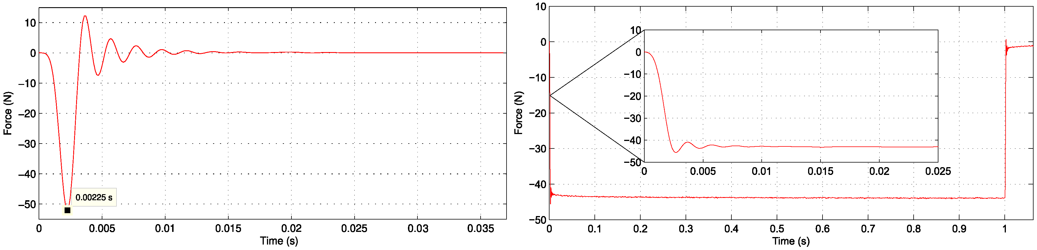 Electronics 09 01291 g005