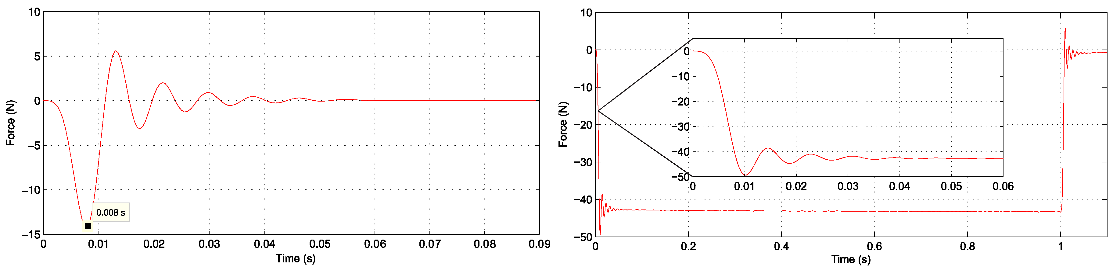 Electronics 09 01291 g006