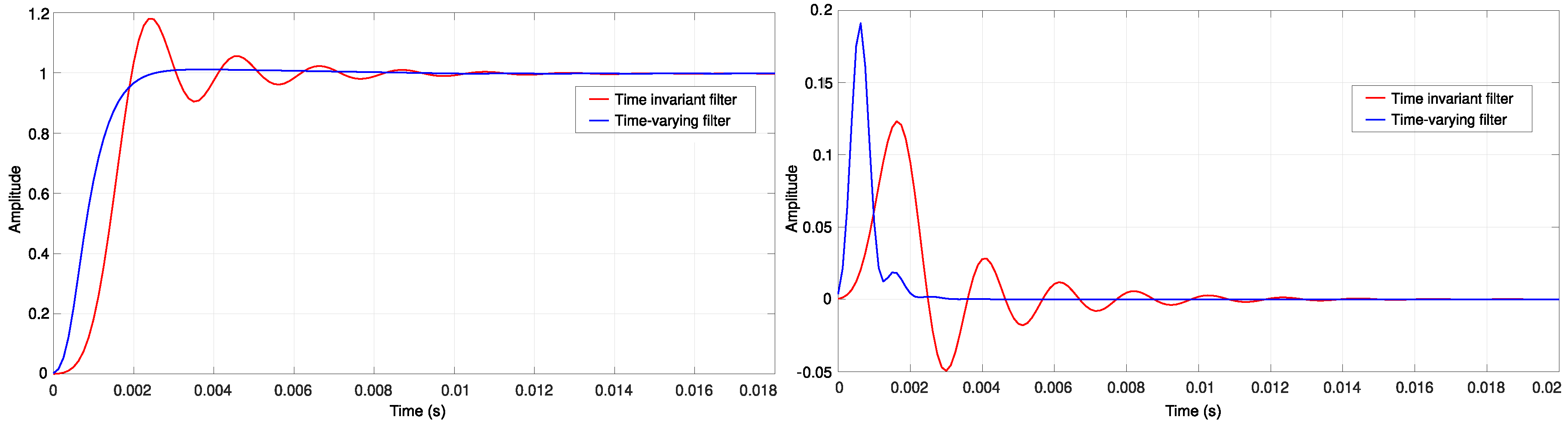 Electronics 09 01291 g007