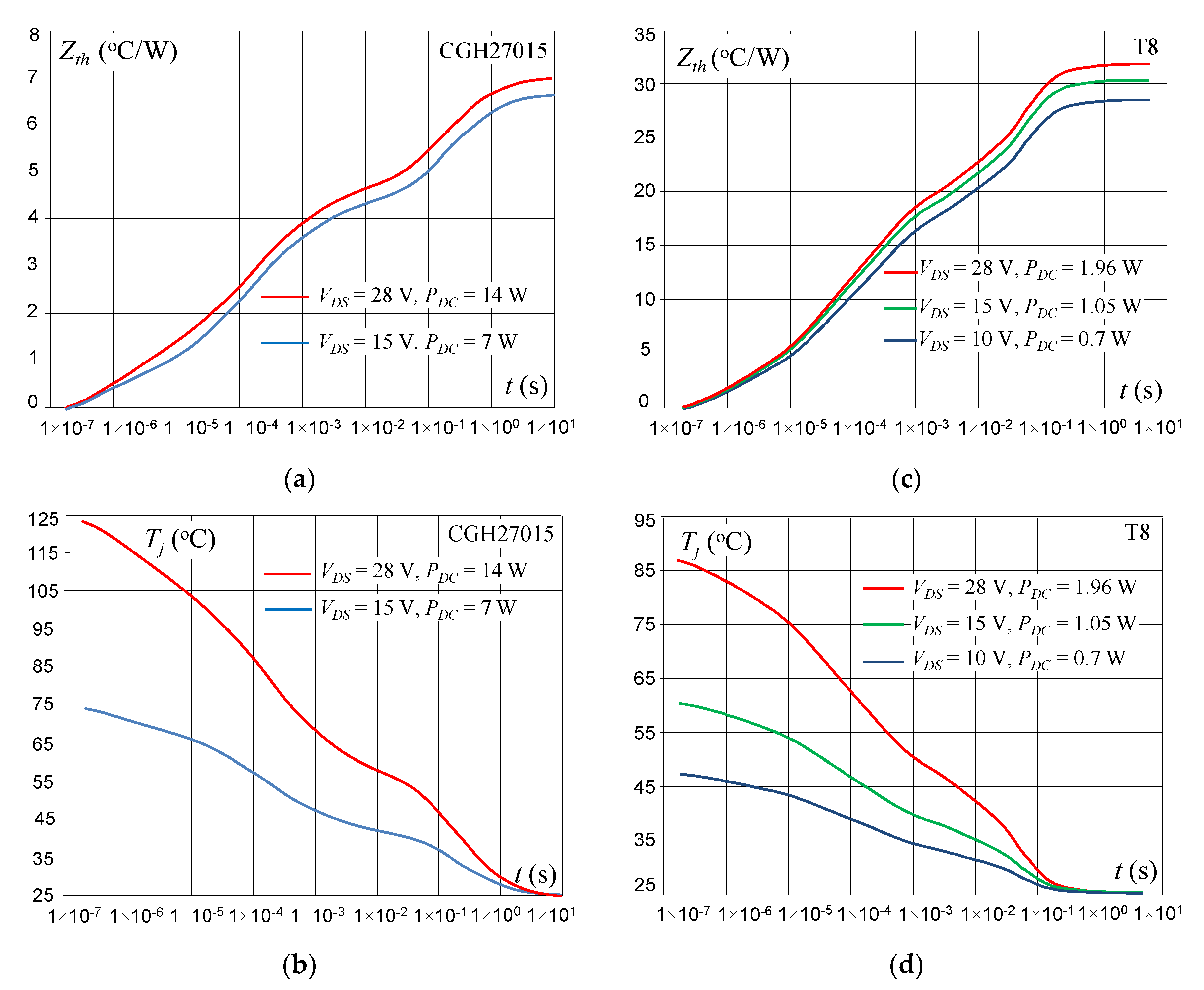 Electronics 09 01305 g005 Electronics 09 01305 g005