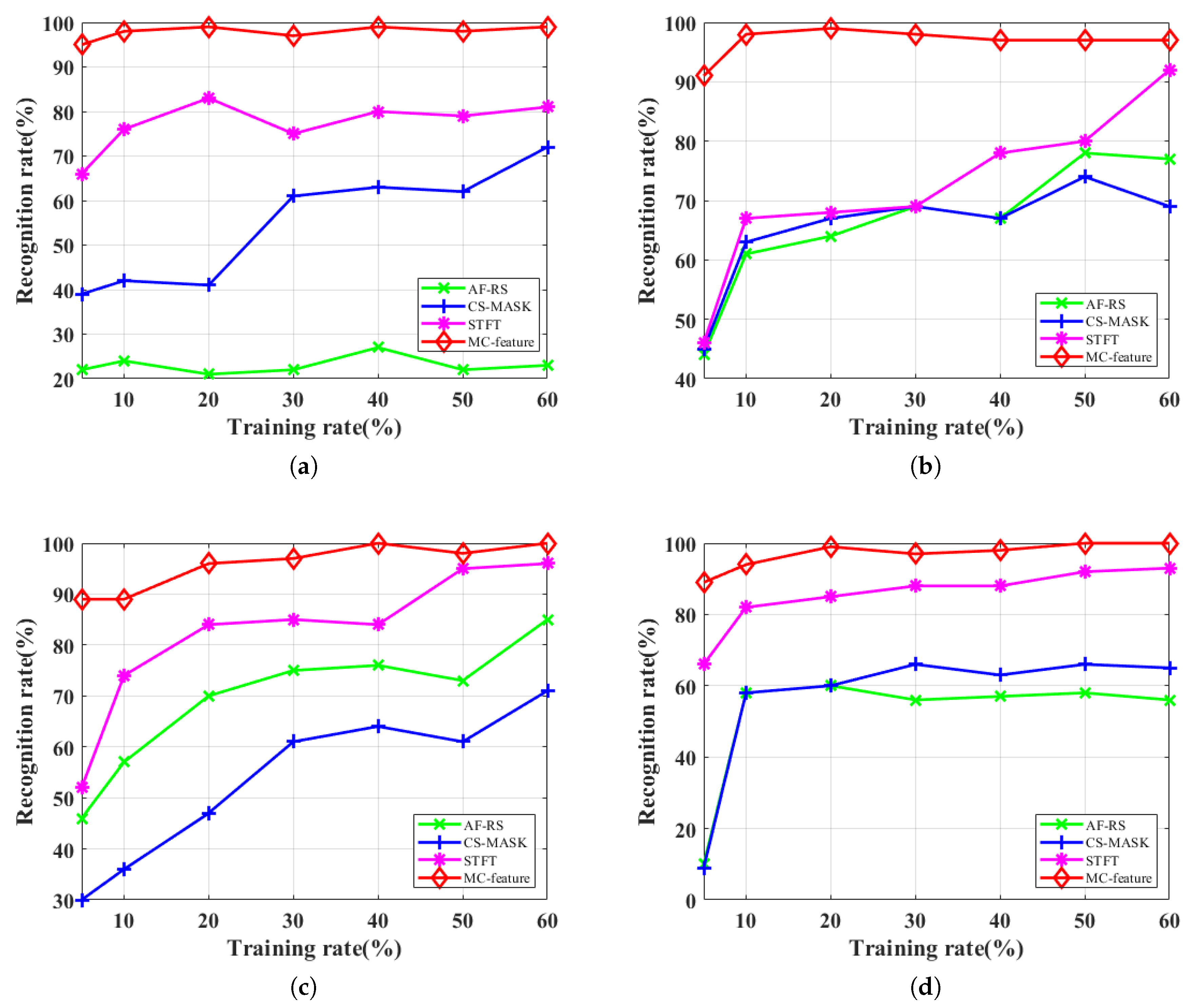 Electronics 09 01308 g014