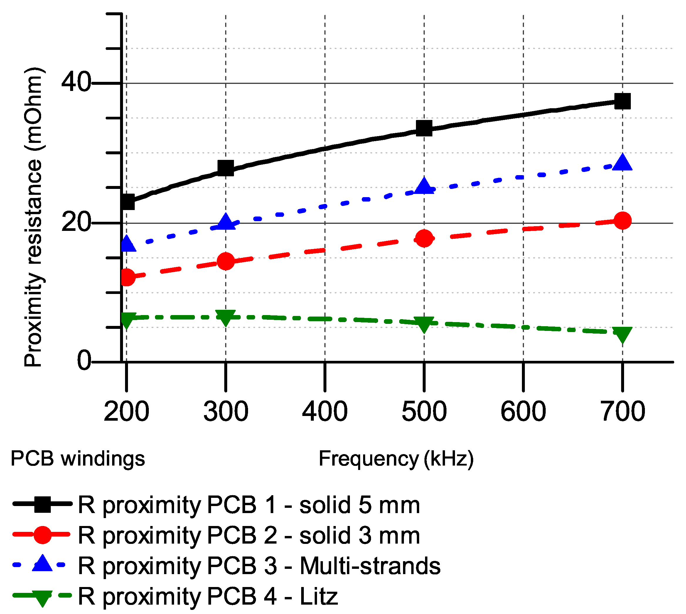 Electronics 09 01324 g014