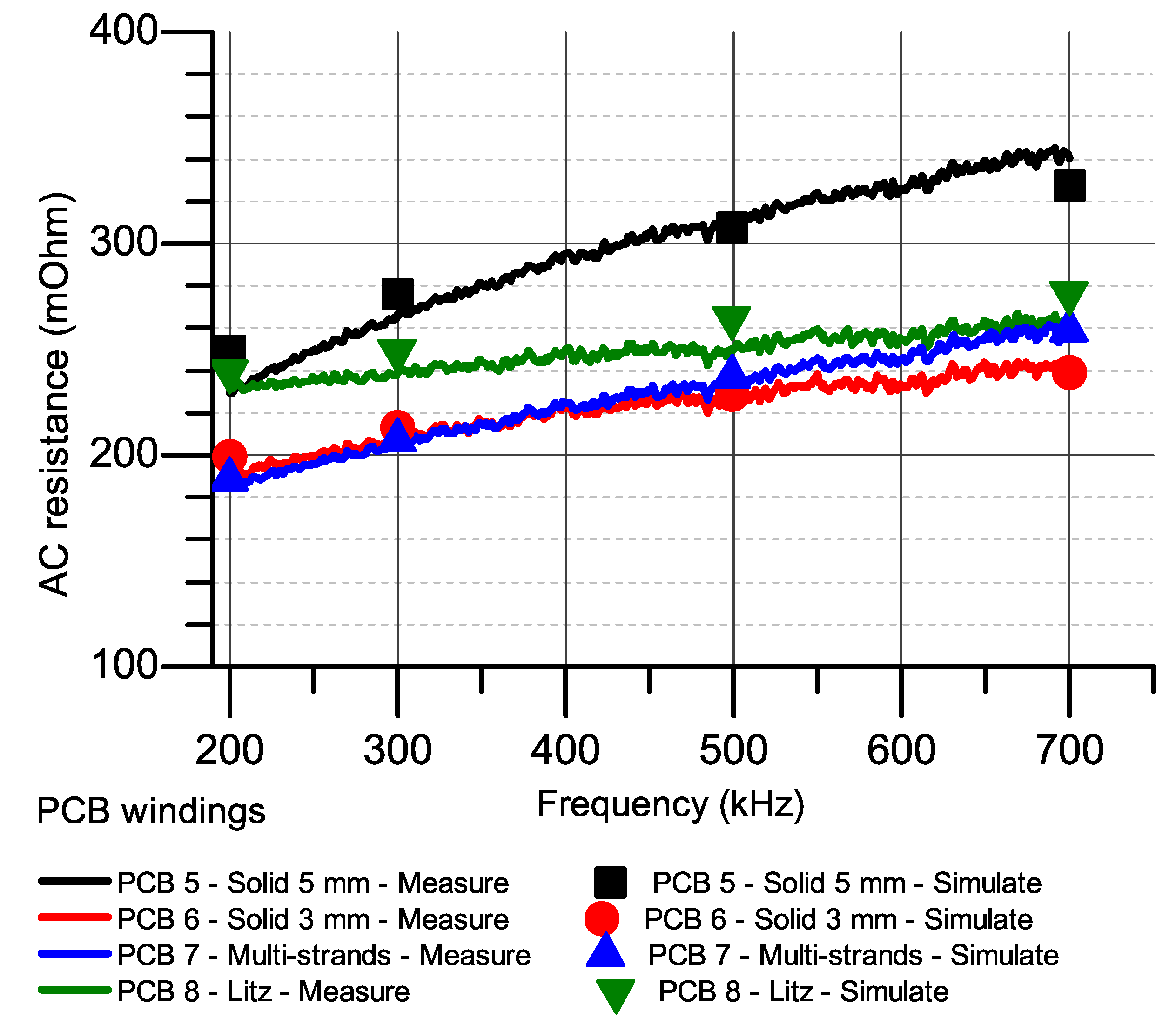 Electronics 09 01324 g016