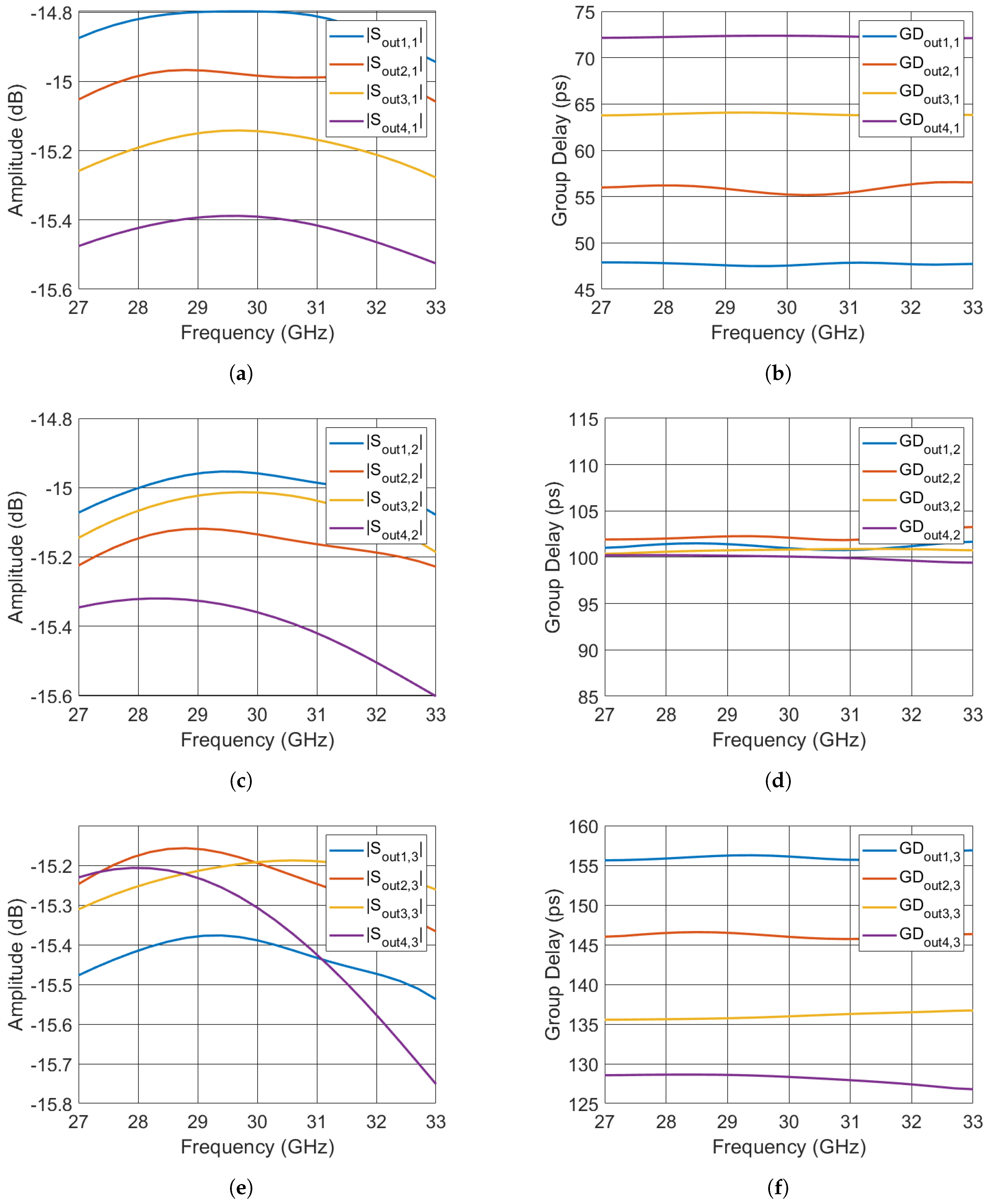 Electronics 09 01331 g019 Electronics 09 01331 g019