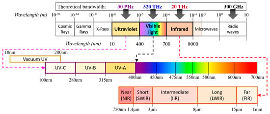 Have We Reached The Video Quality Threshold for Sub-$3000 Cameras?