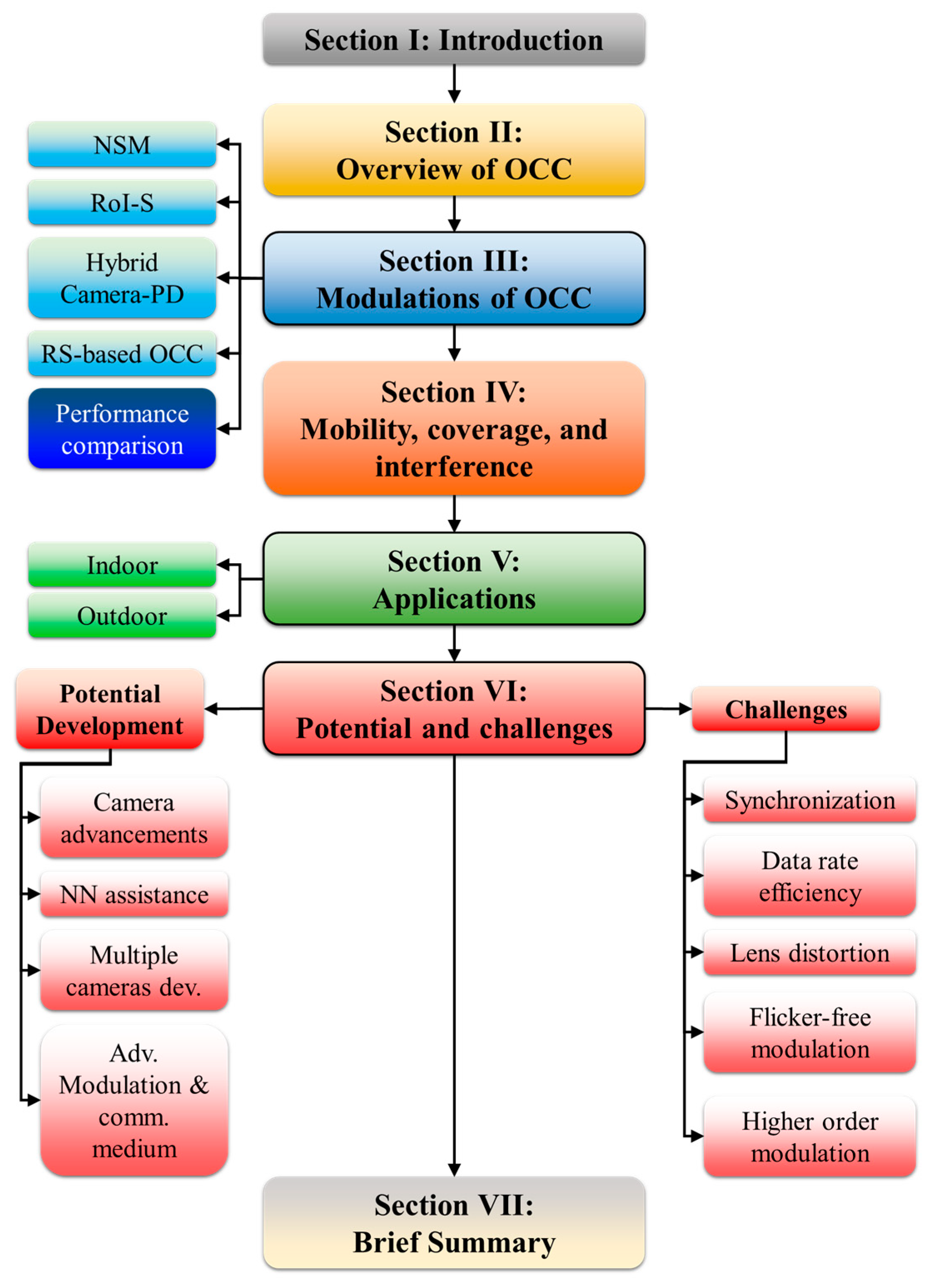 Electronics 09 01339 g003 Electronics 09 01339 g003