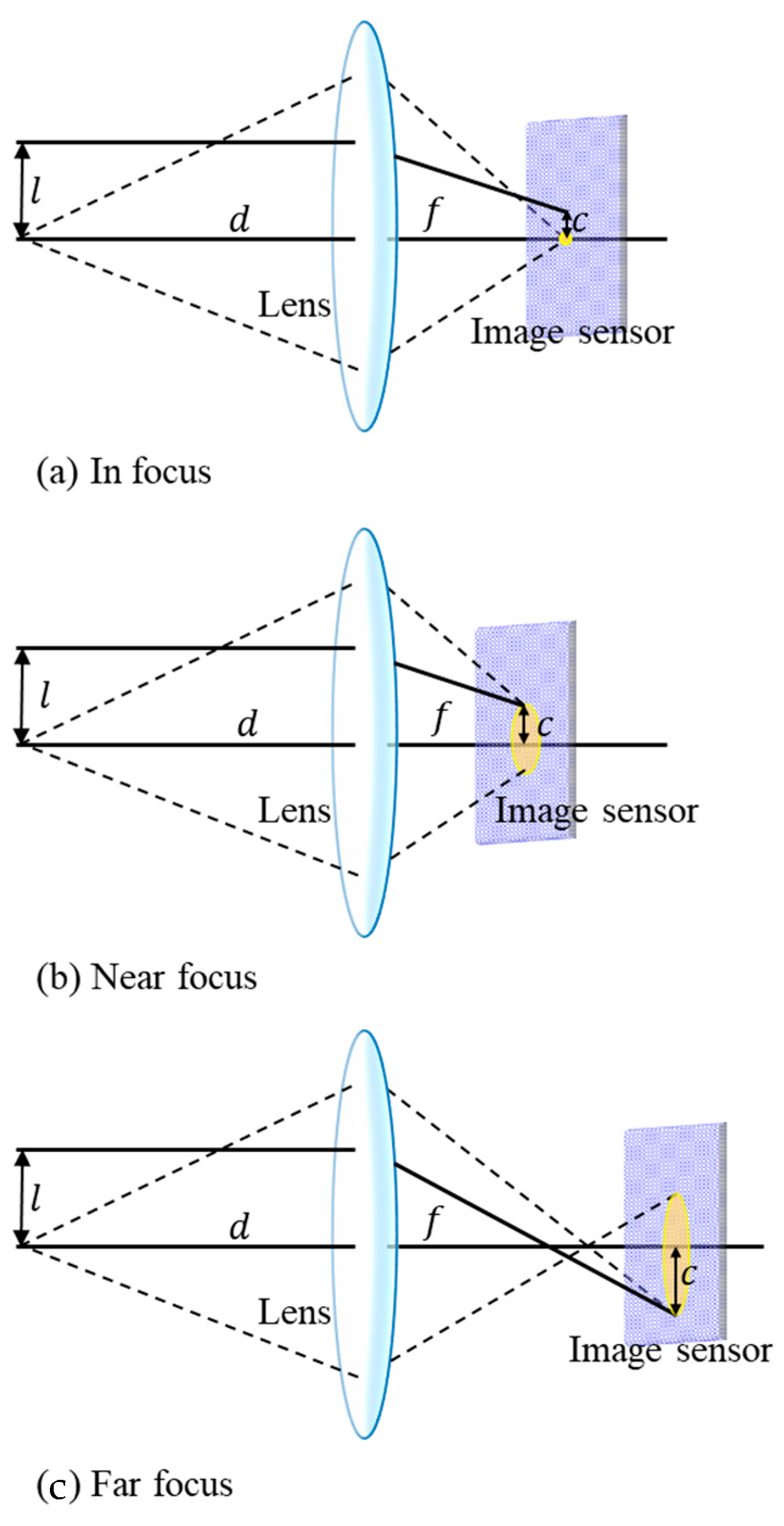 Electronics 09 01339 g012 Electronics 09 01339 g012