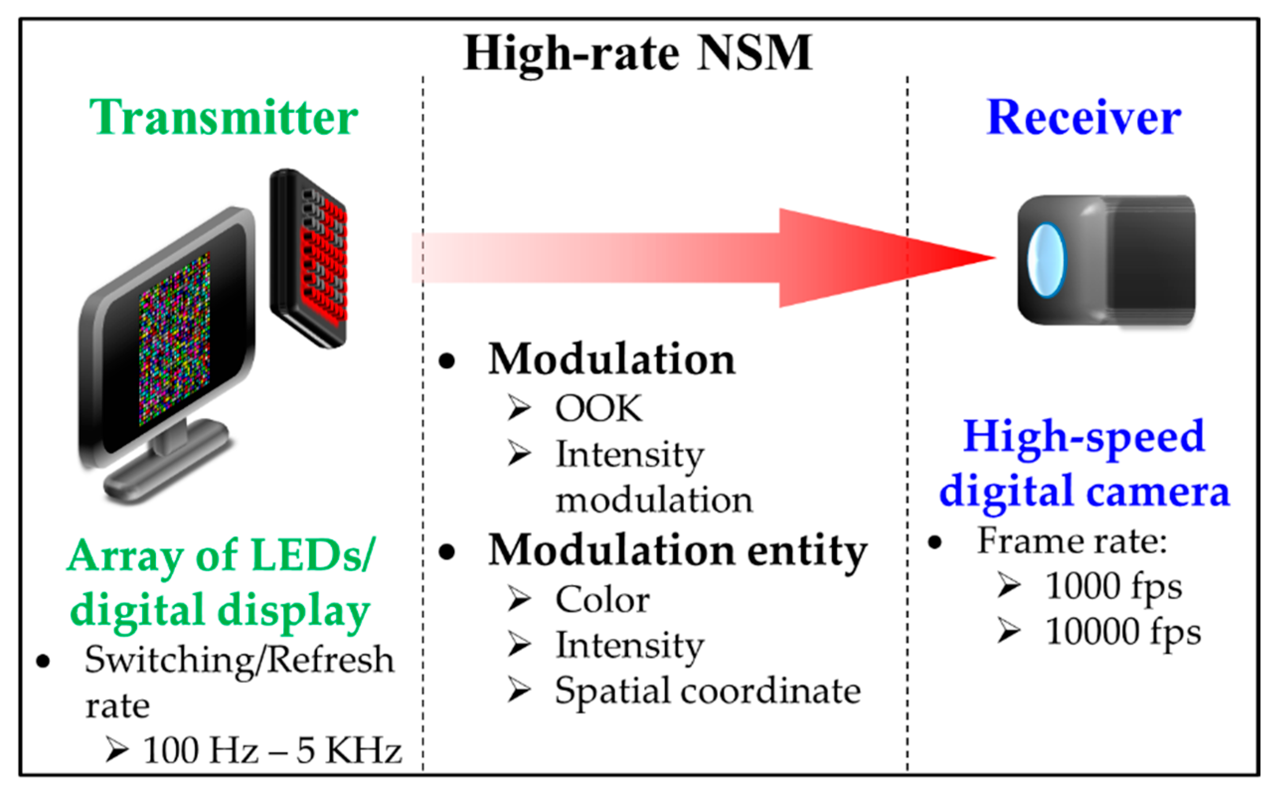 Electronics 09 01339 g016 Electronics 09 01339 g016
