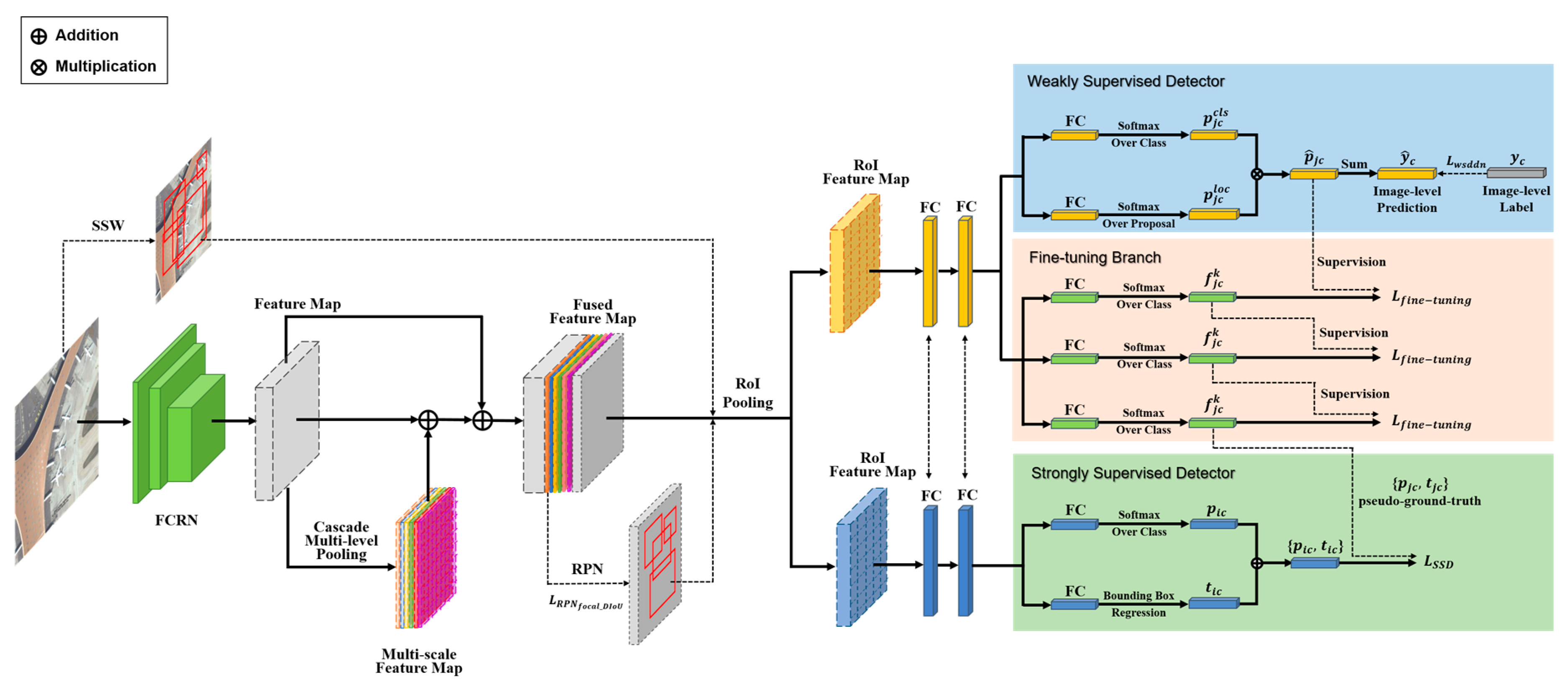 Electronics 09 01356 g002 Electronics 09 01356 g002