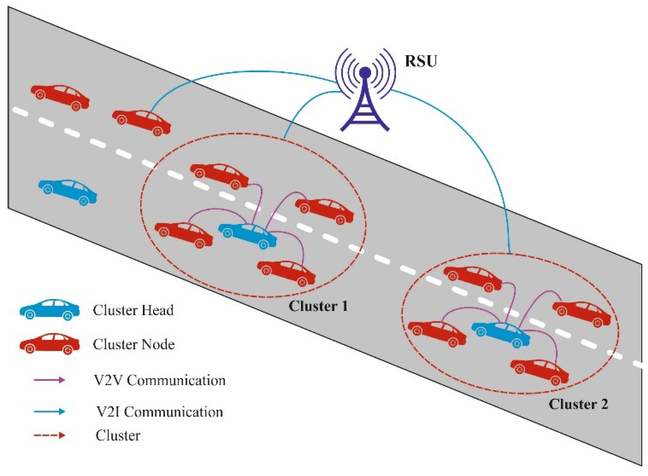 Electronics | Free Full-Text | Toward Blockchain-Enabled Privacy-Preserving  Data Transmission in Cluster-Based Vehicular Networks