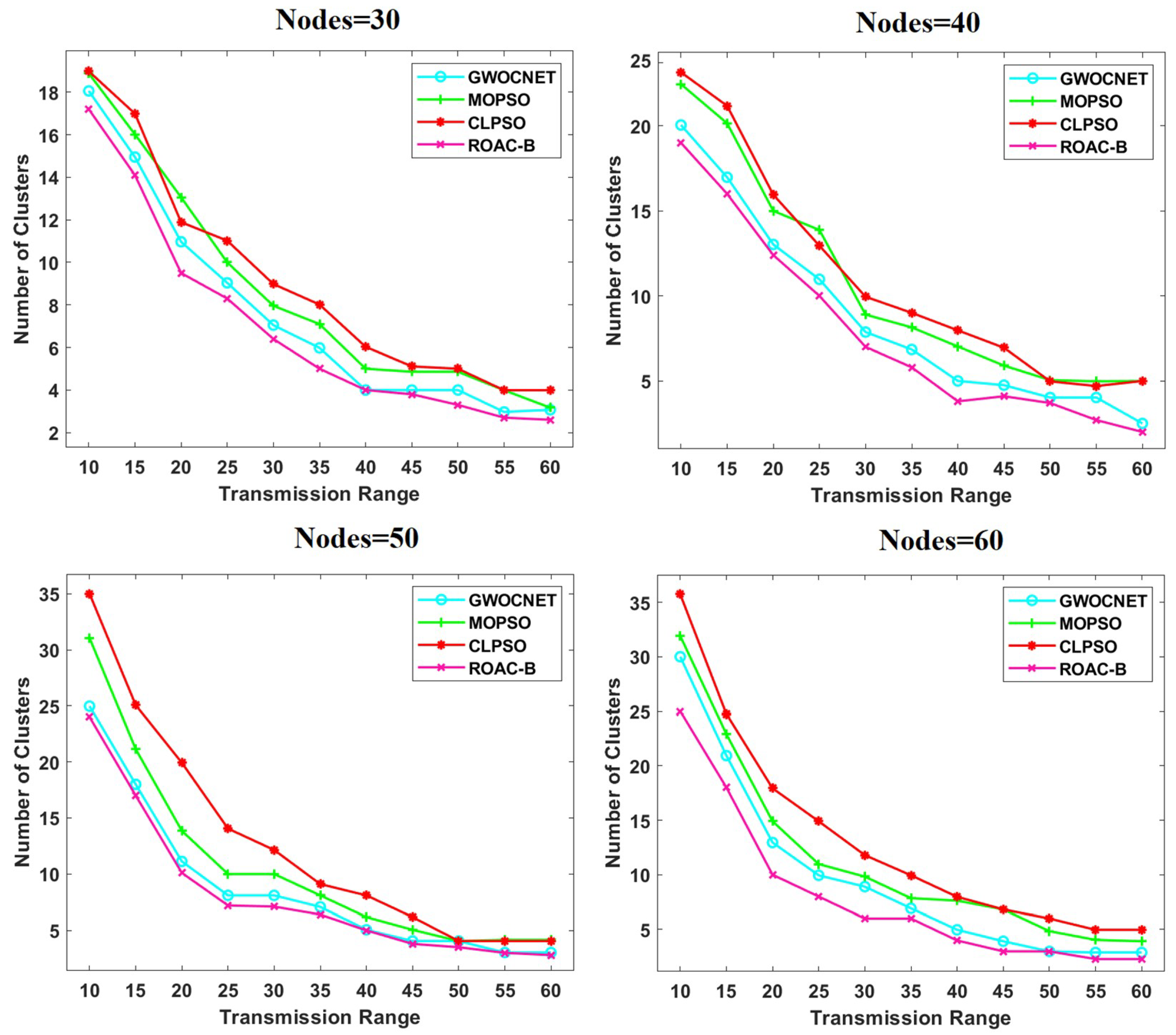 Electronics 09 01358 g005 Electronics 09 01358 g005