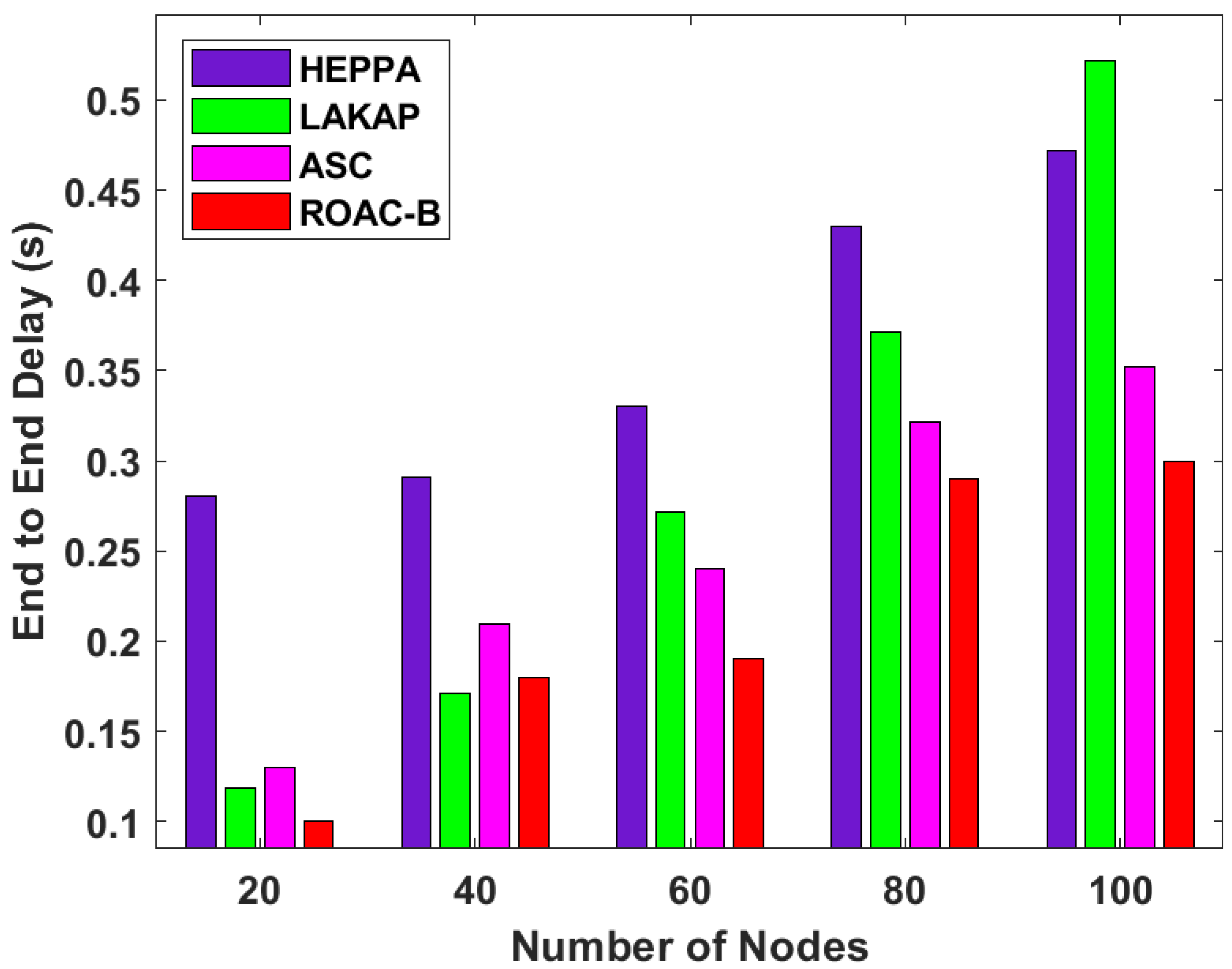Electronics 09 01358 g007 Electronics 09 01358 g007