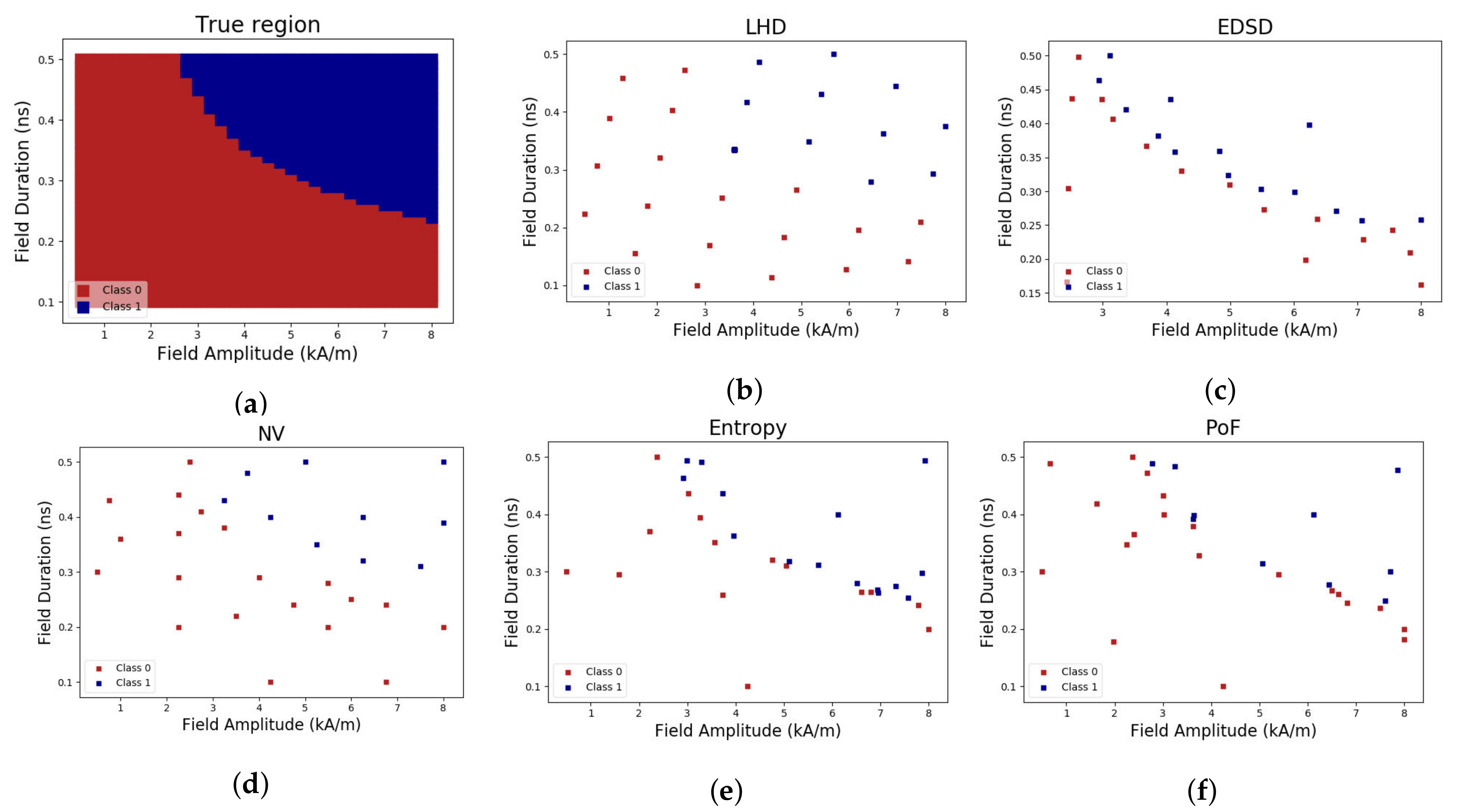 Electronics Free Full Text Fast Characterization Of Input Output Behavior Of Non Charge Based Logic Devices By Machine Learning Html