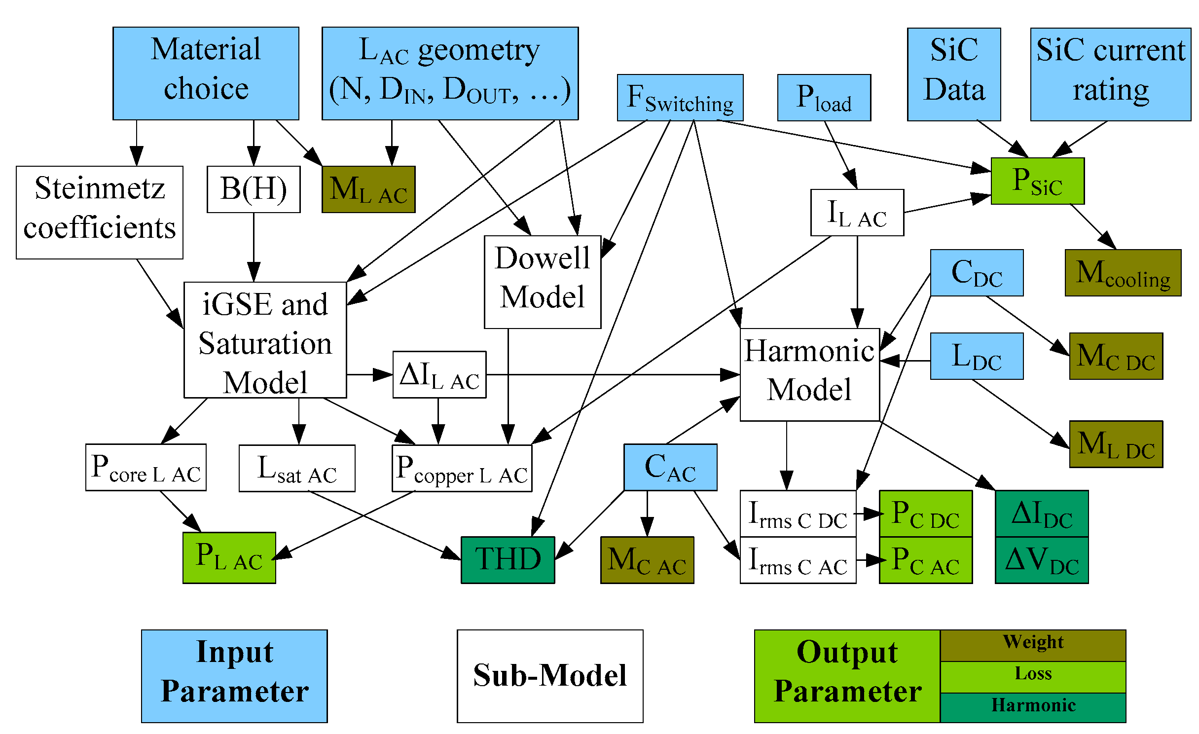 Electronics 09 01393 g006