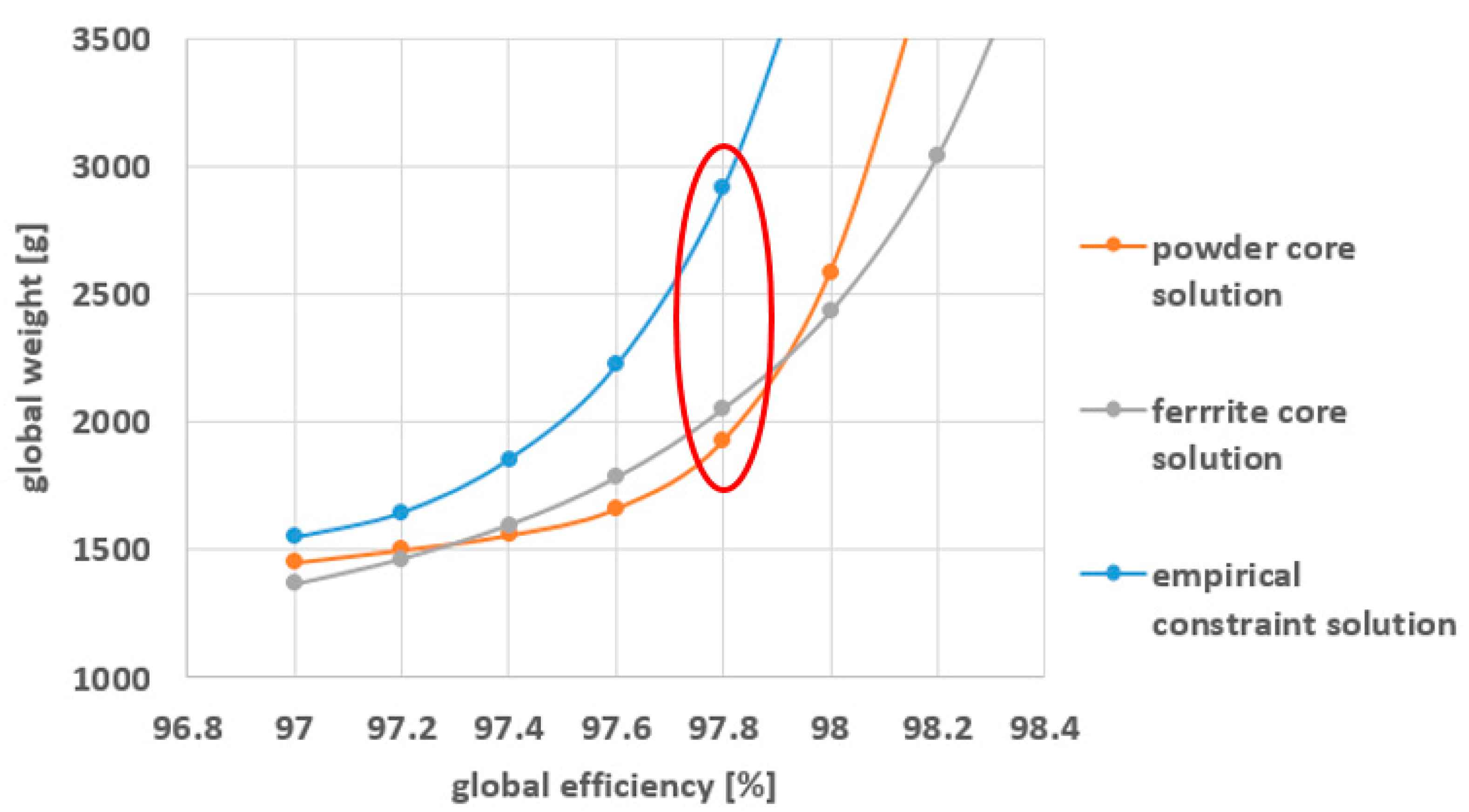 Electronics 09 01393 g009