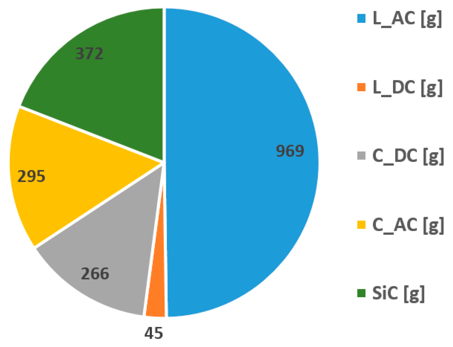 Electronics 09 01393 g010