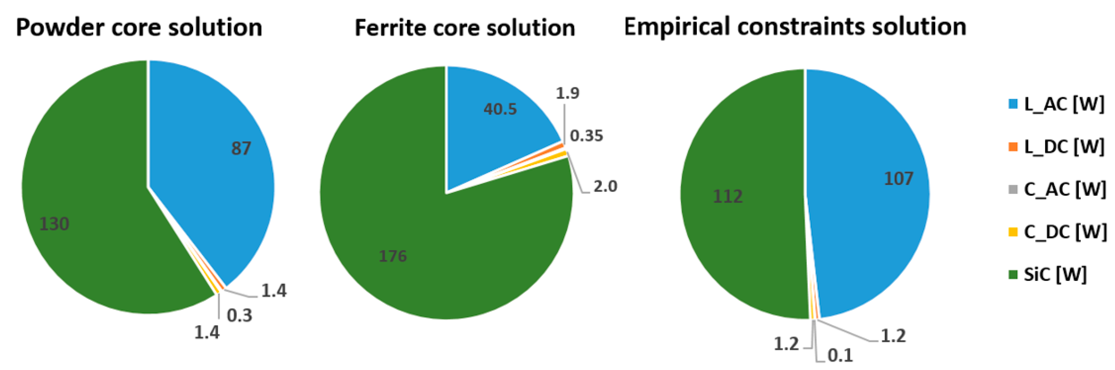 Electronics 09 01393 g011