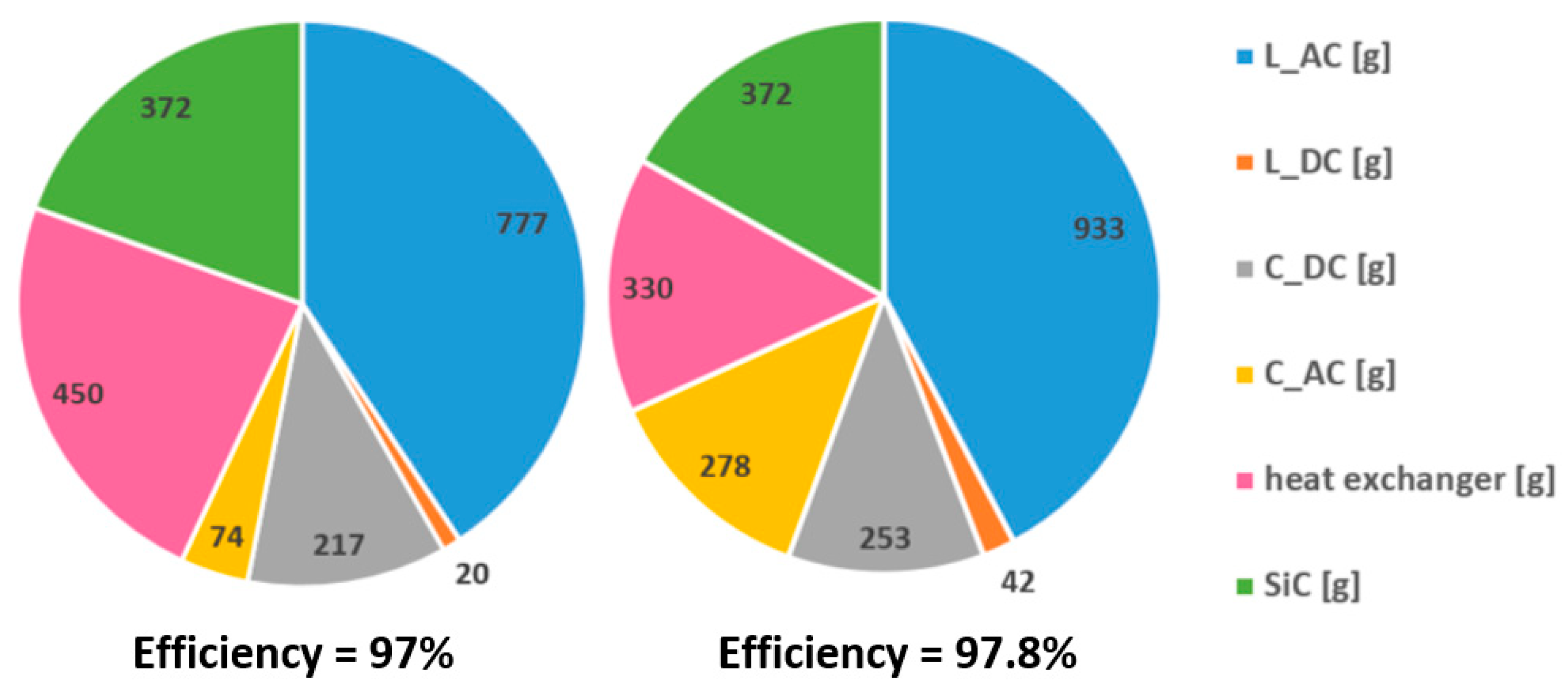 Electronics 09 01393 g012
