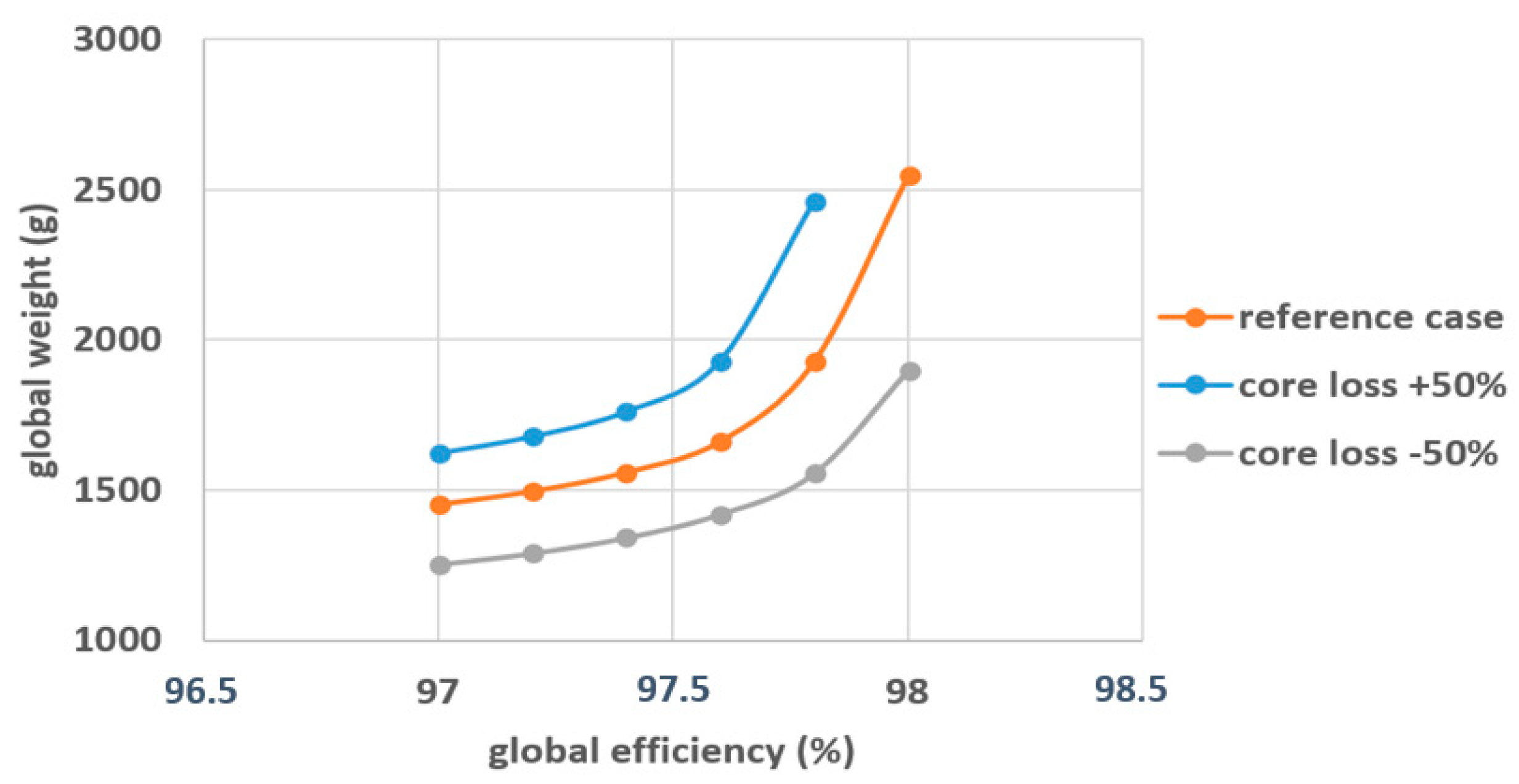 Electronics 09 01393 g016
