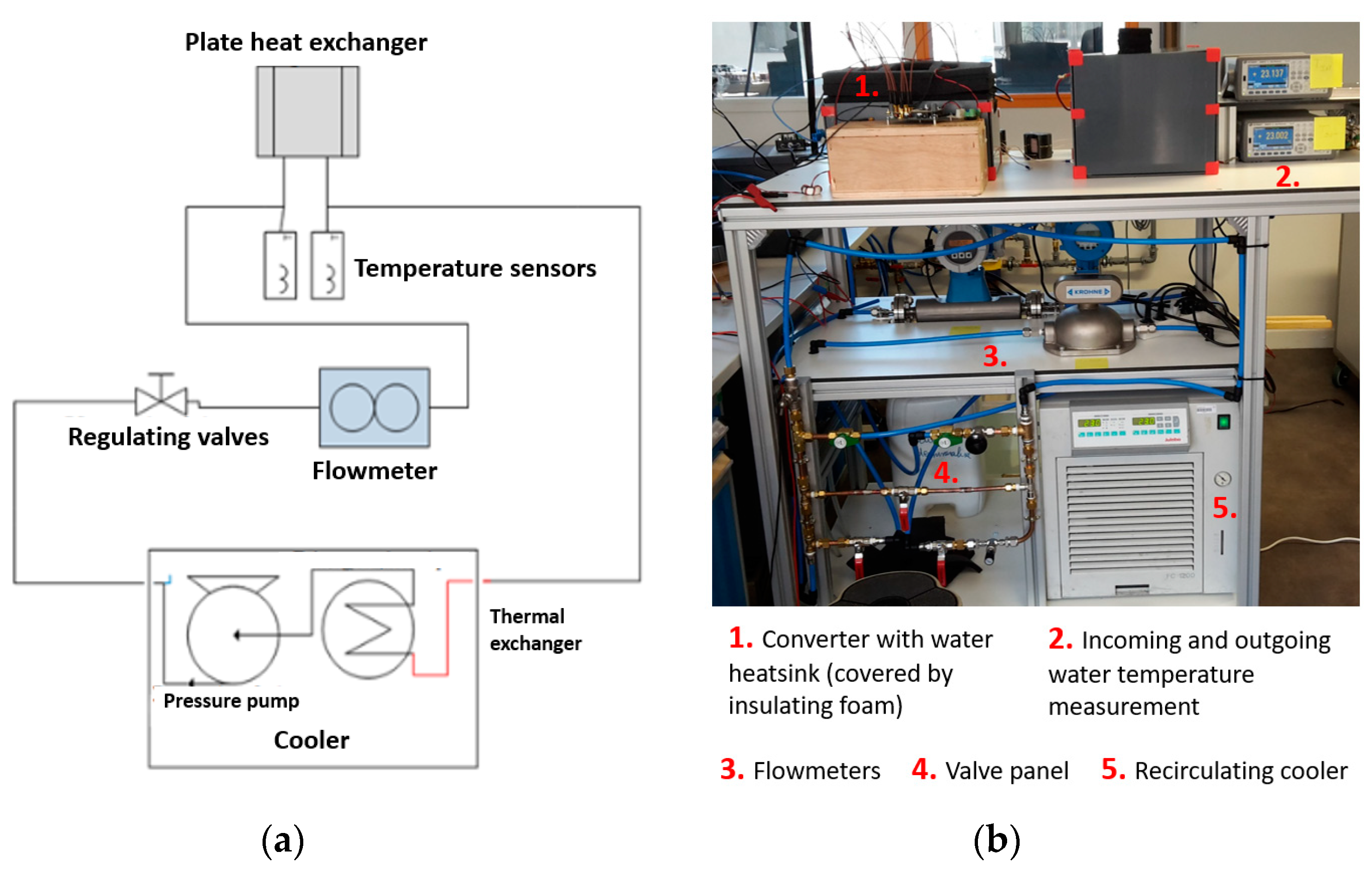 Electronics 09 01393 g017