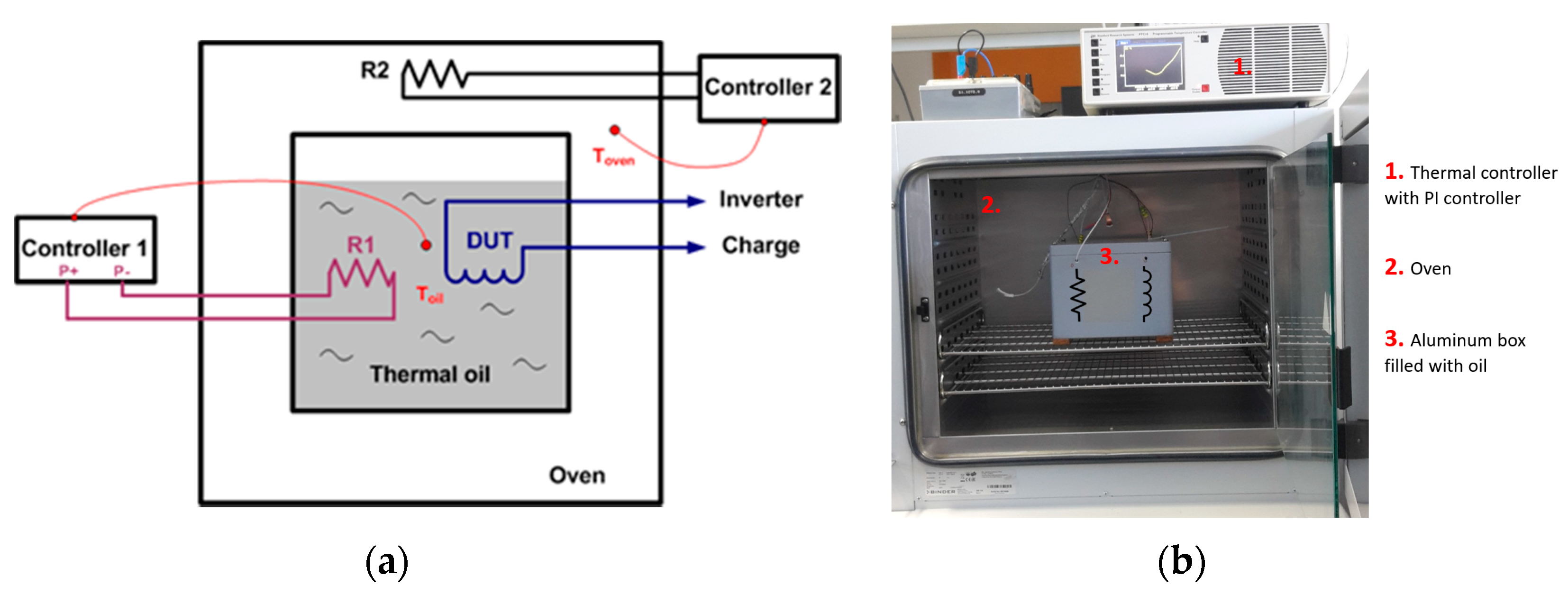 Electronics 09 01393 g019