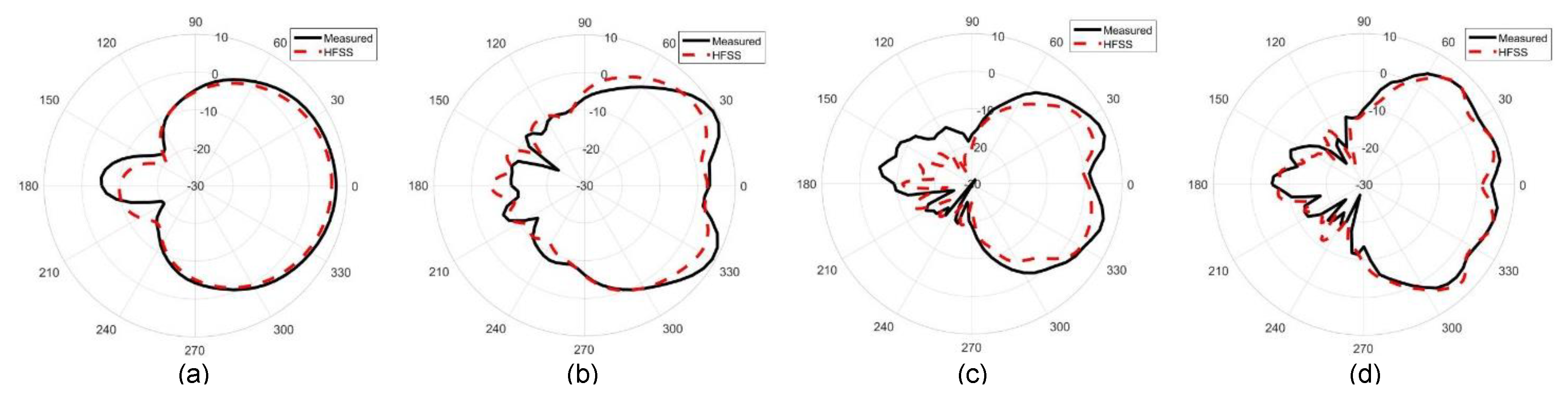 Electronics 09 01399 g007