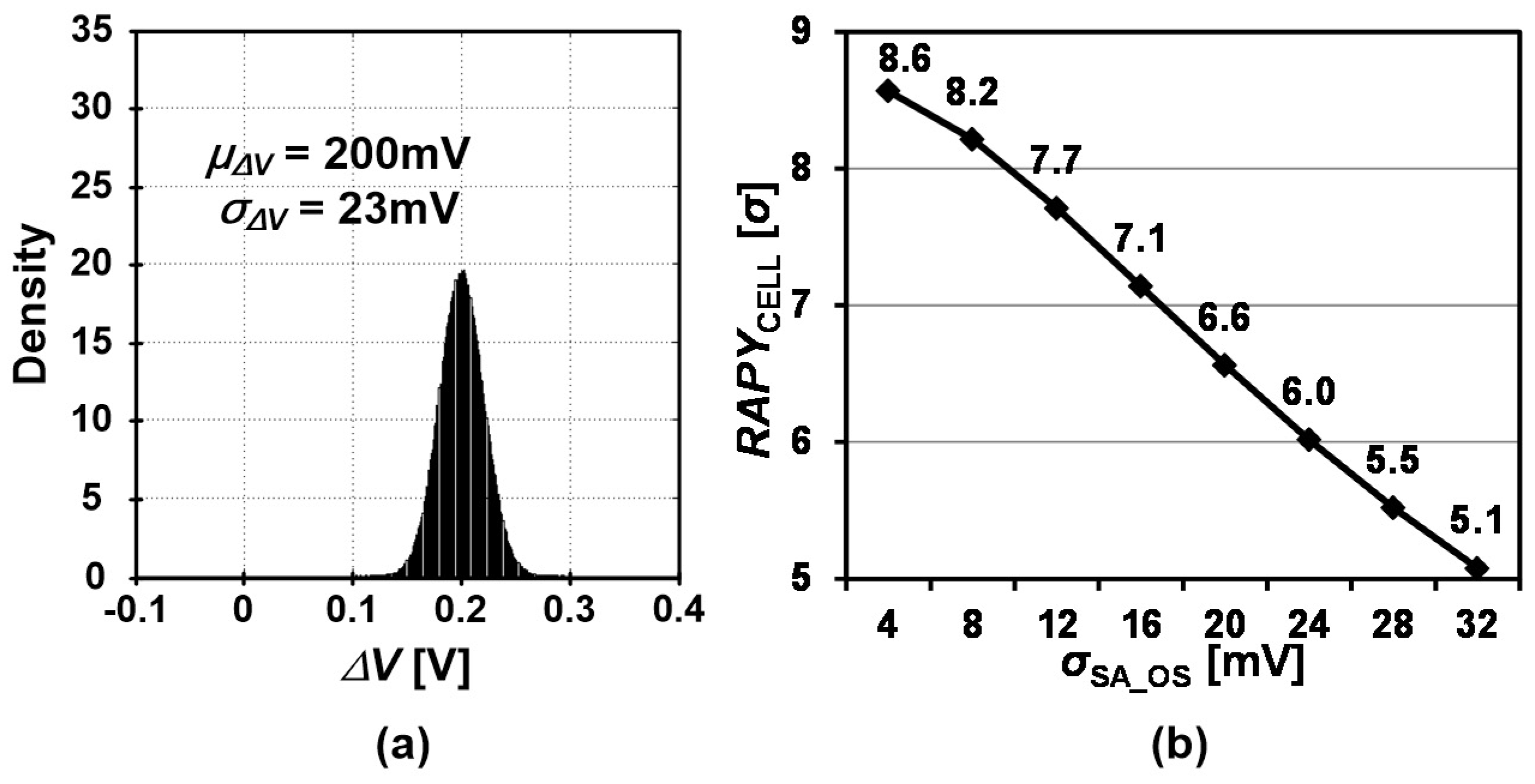 Electronics 09 01403 g001