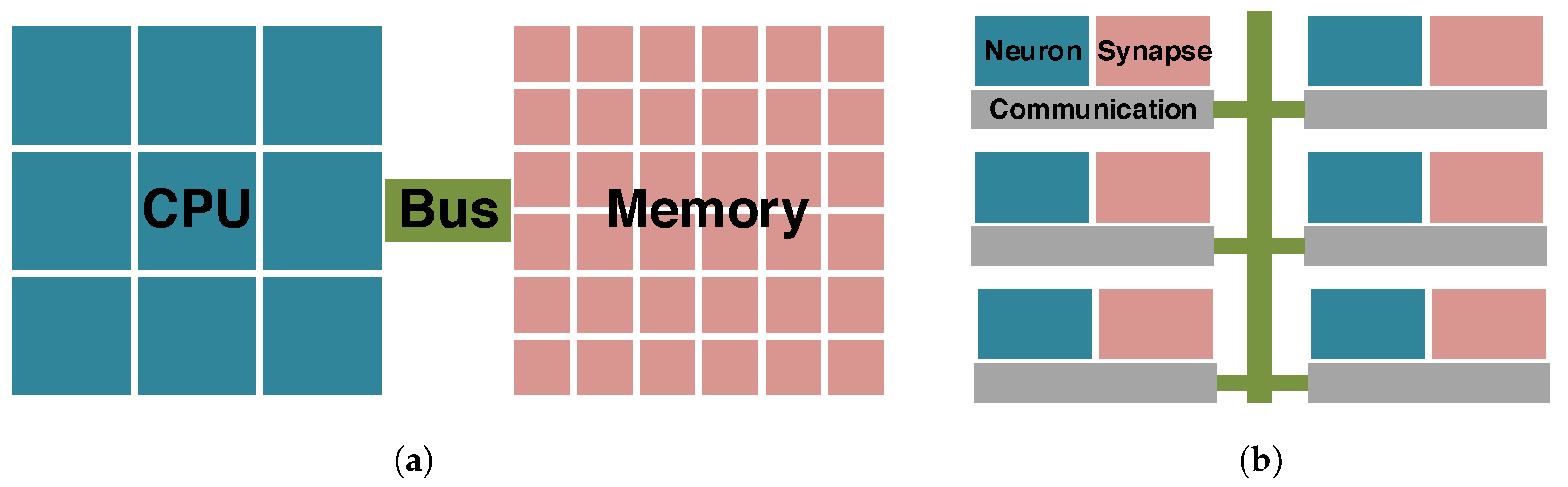 Electronics | Free Full-Text | Neuromorphic Computing Using Emerging ...