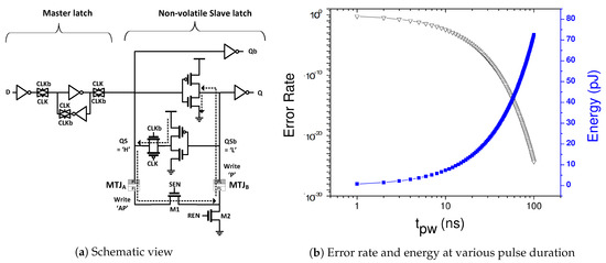 Full article: Neuromorphic computing using non-volatile memory