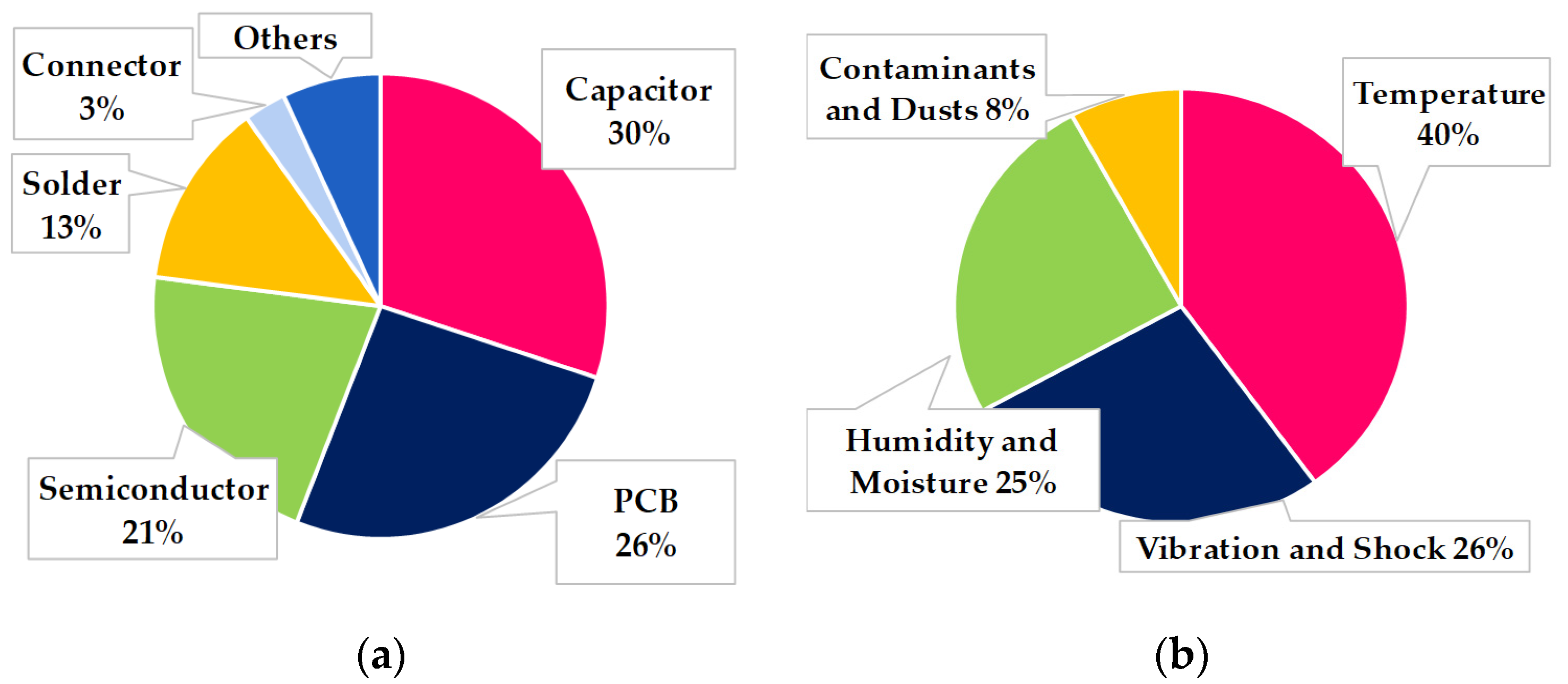 Electronics 09 01437 g001 Electronics 09 01437 g001