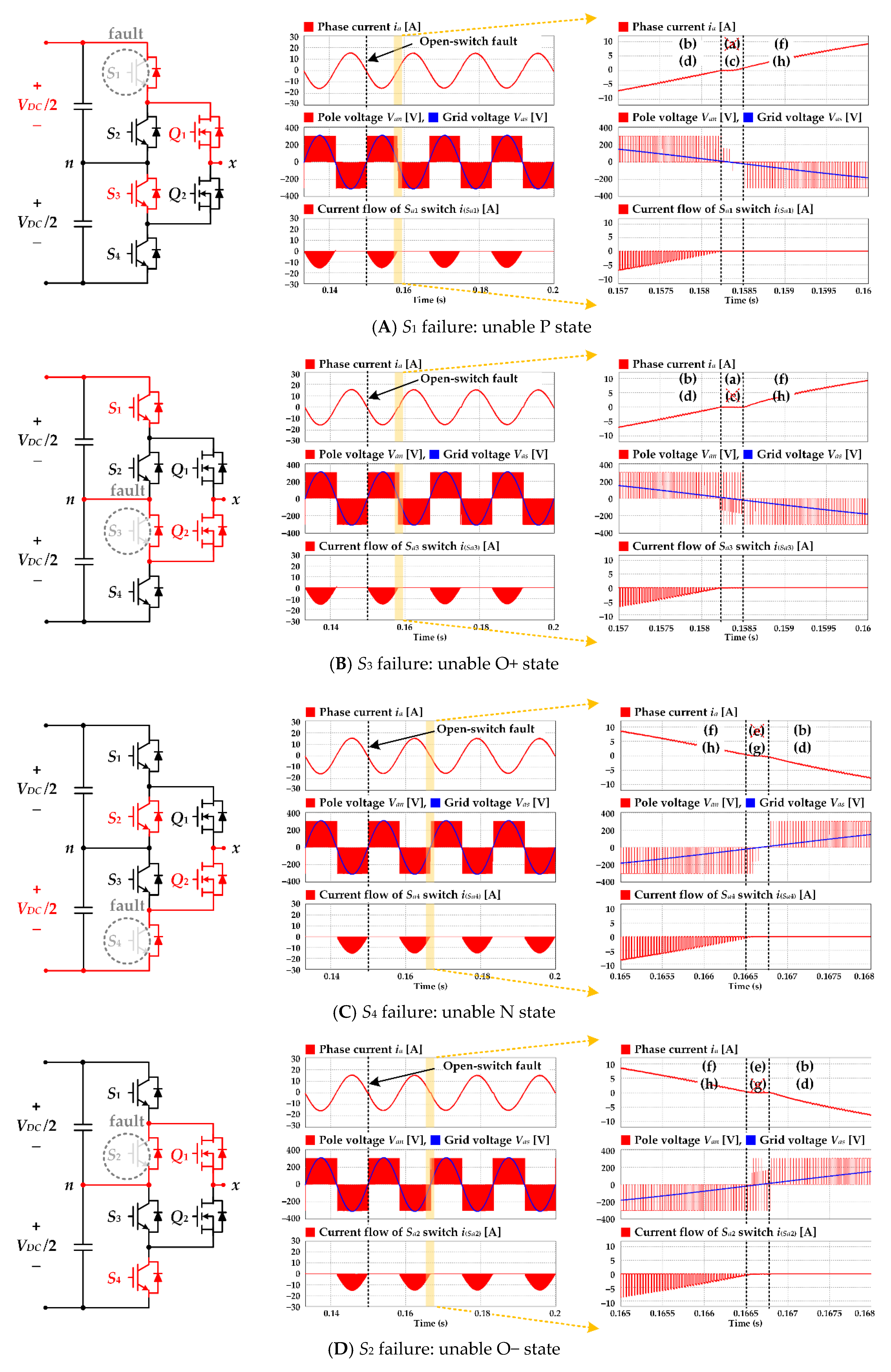 Electronics 09 01437 g005 Electronics 09 01437 g005