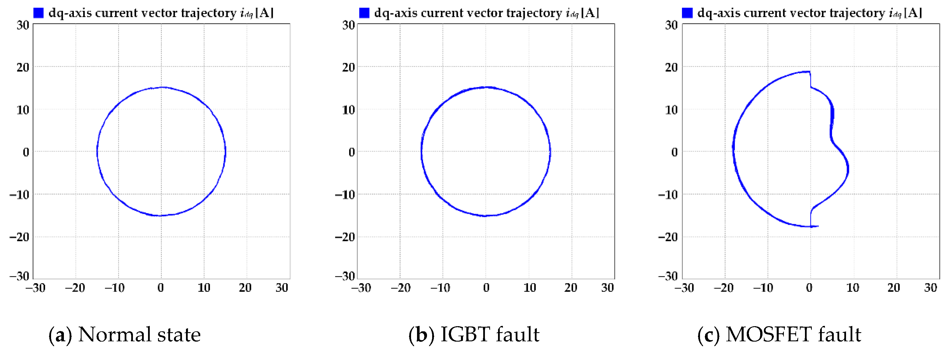 Electronics 09 01437 g007 Electronics 09 01437 g007