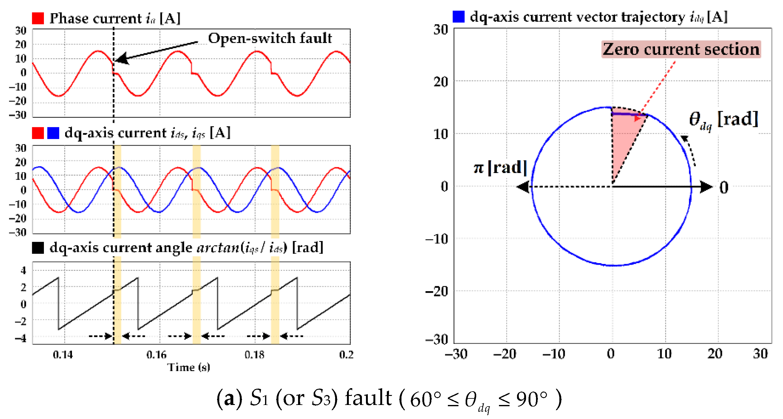 Electronics 09 01437 g009a Electronics 09 01437 g009a
