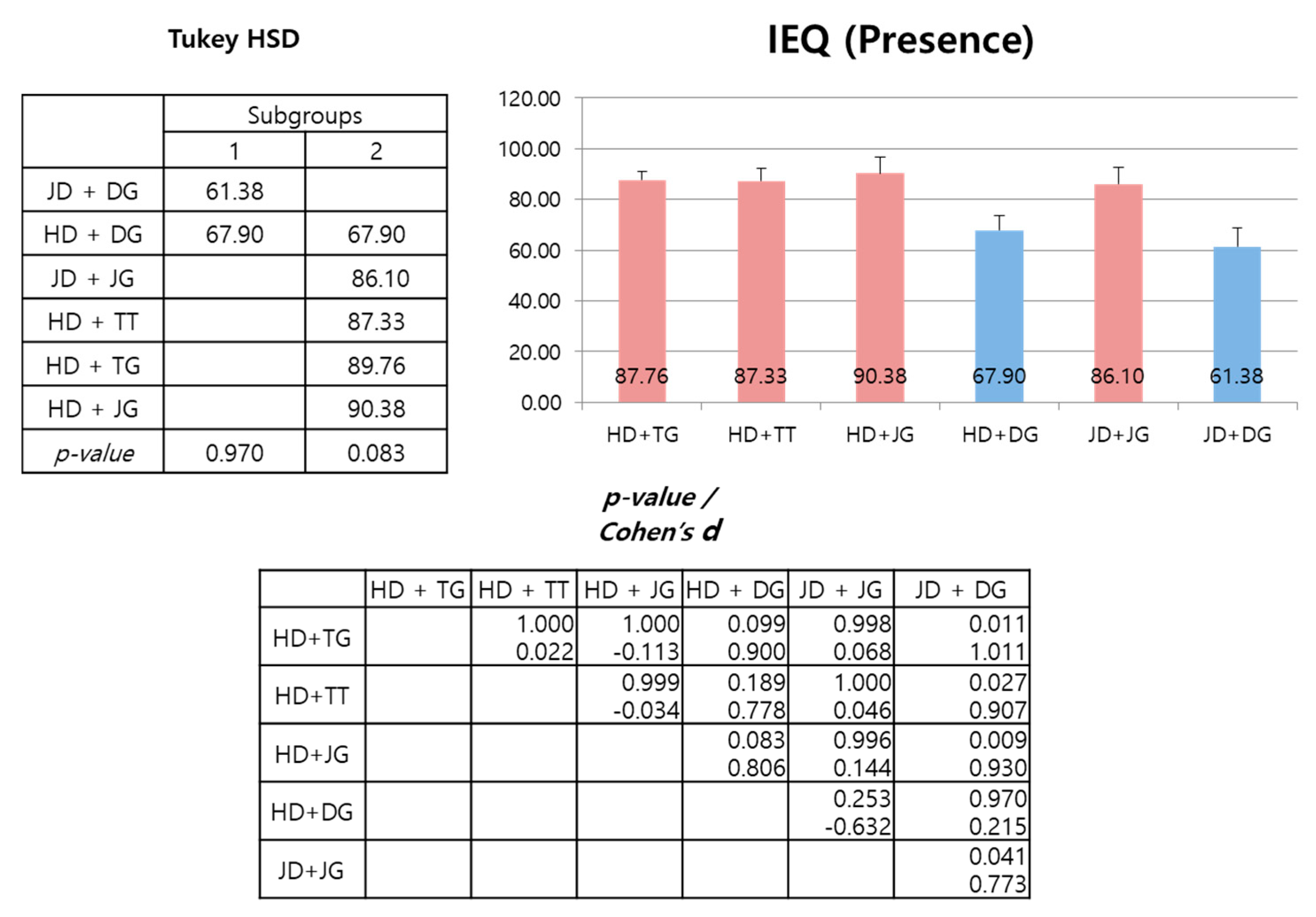 The Science Behind The Survey – Drag'n Survey