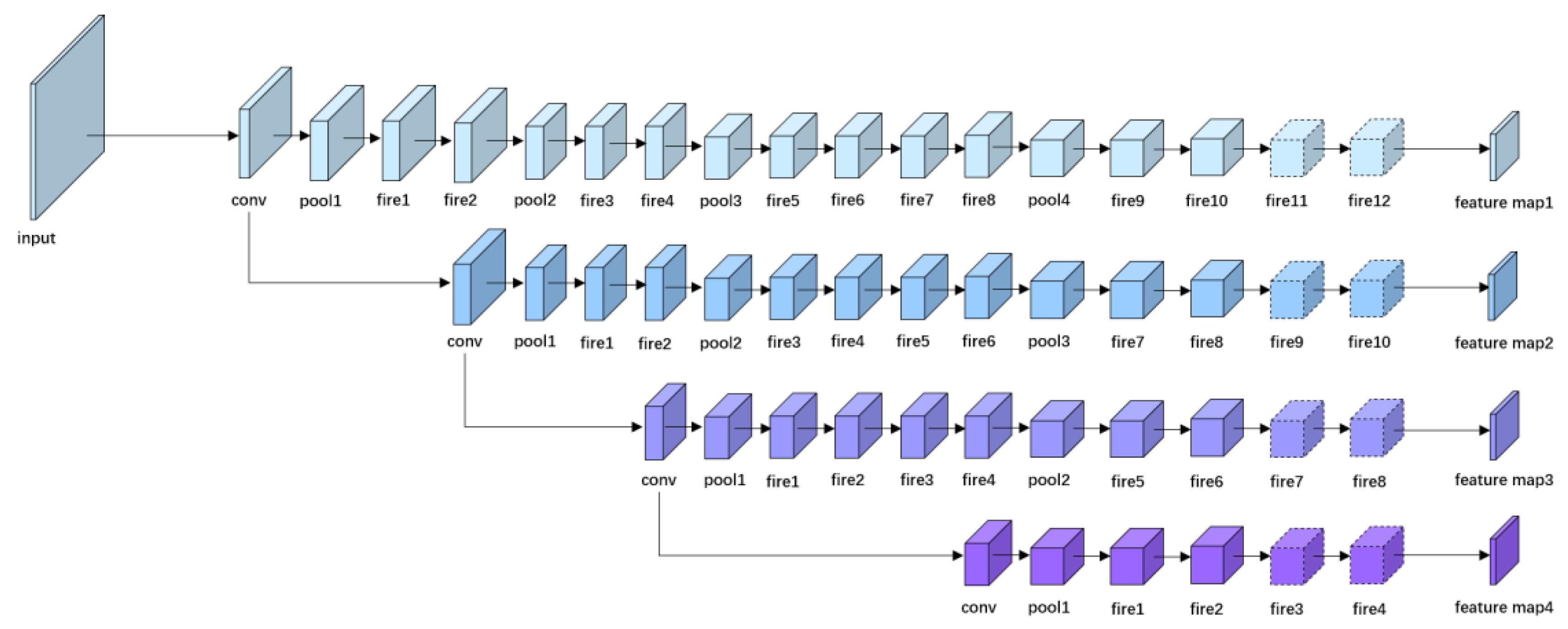 Electronics Free Full Text A Parallel Convolutional Neural Network For Pedestrian Detection