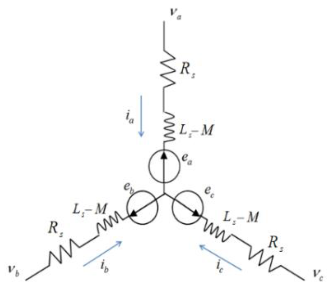 Electronics 09 01484 g002