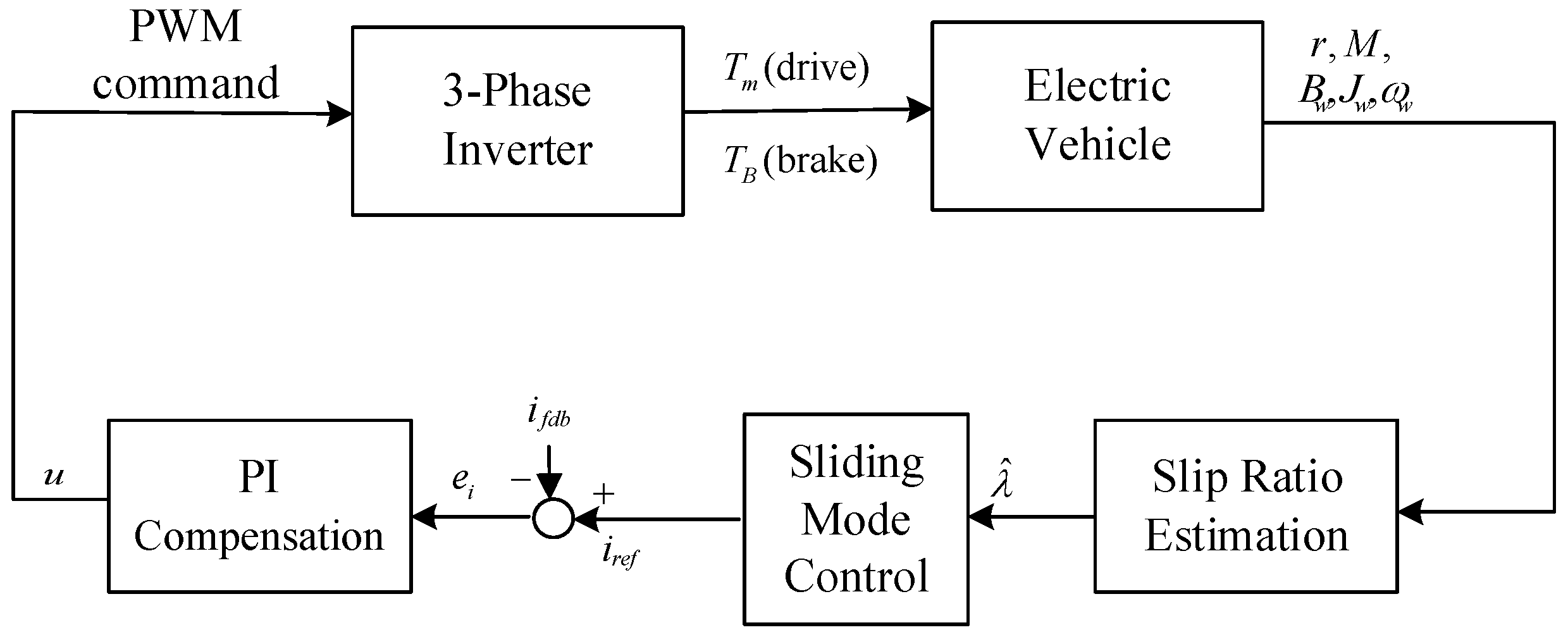 Electronics 09 01484 g005