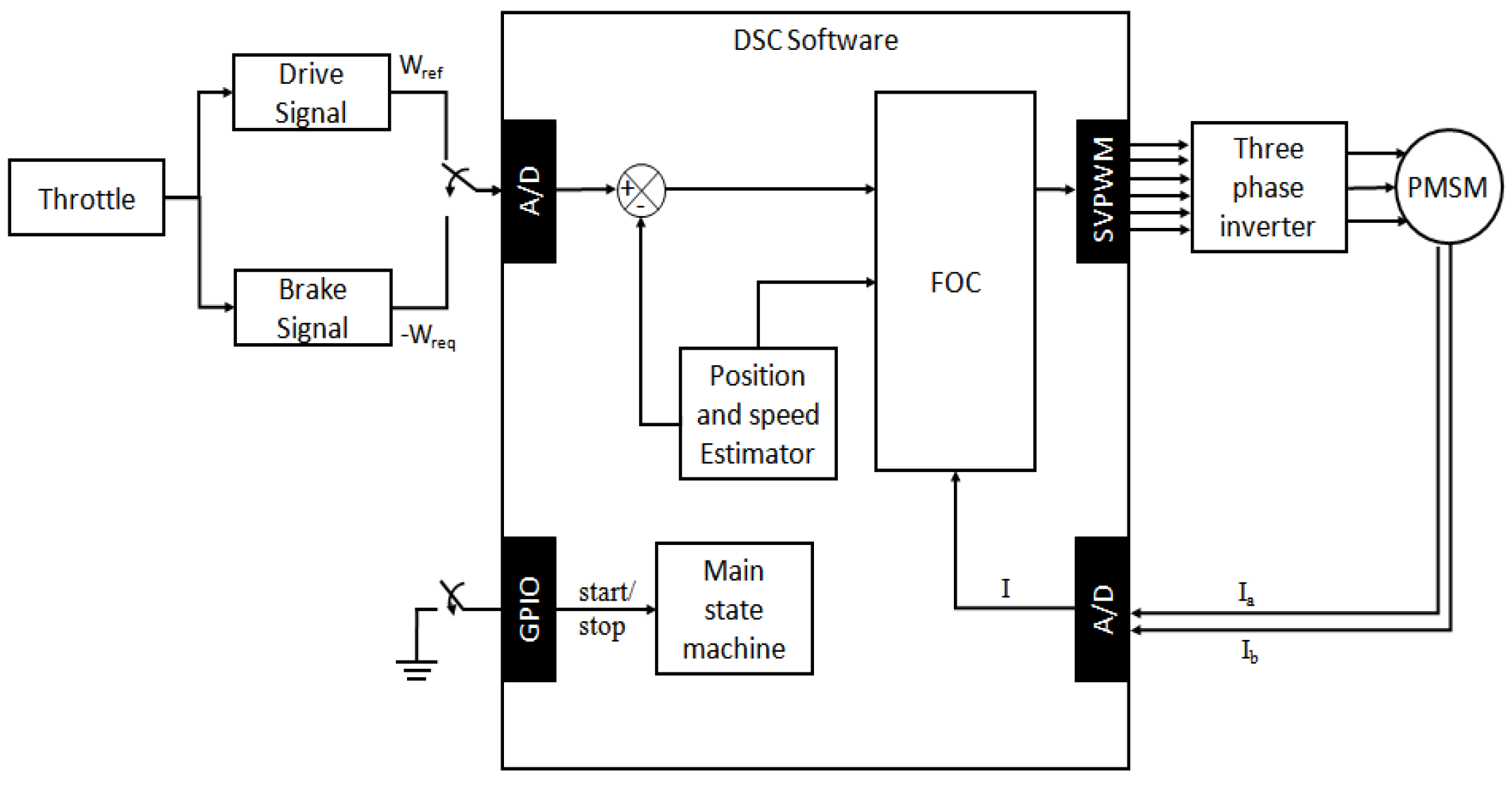 Electronics 09 01484 g011