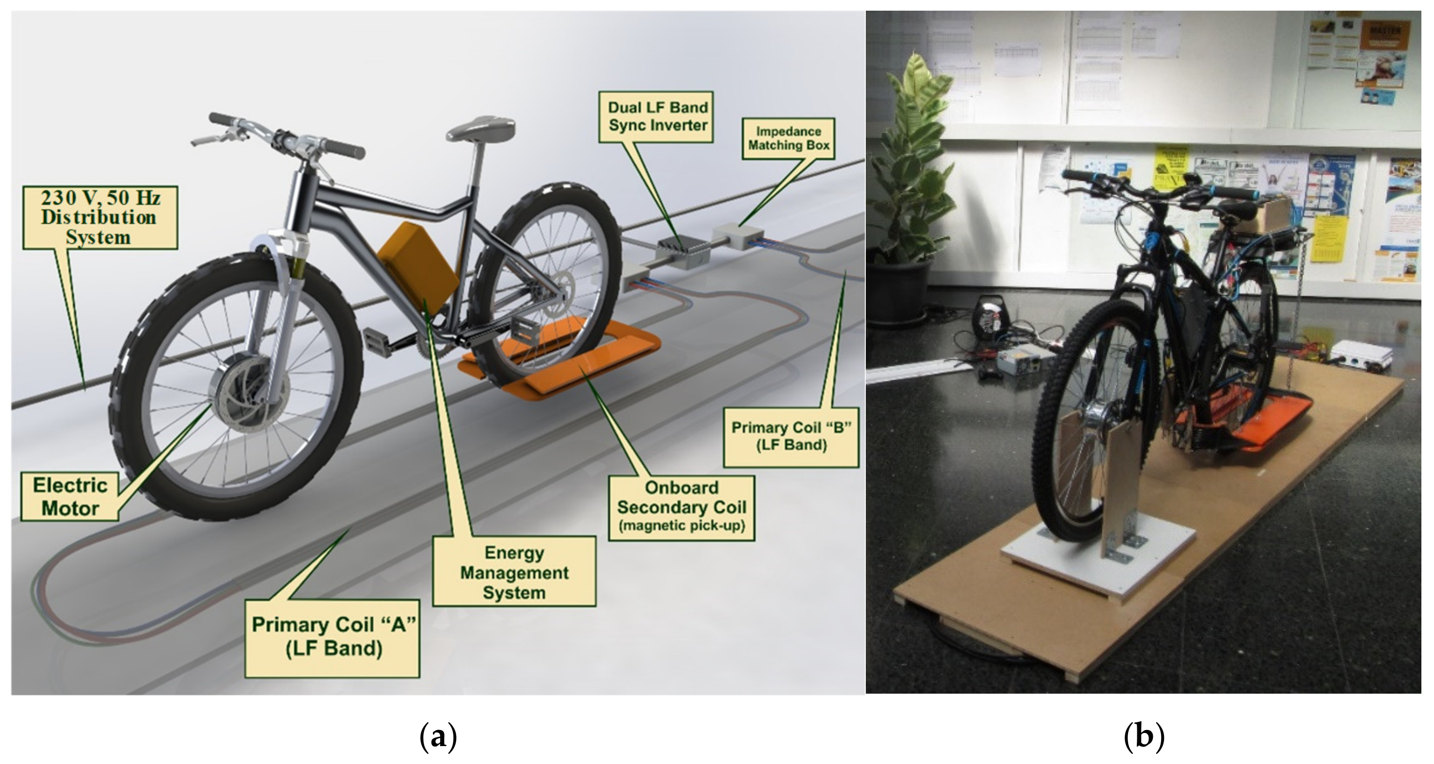 Electronics | Free Full-Text | Wireless Communication and Management System  for E-Bike Dynamic Inductive Power Transfer Lanes