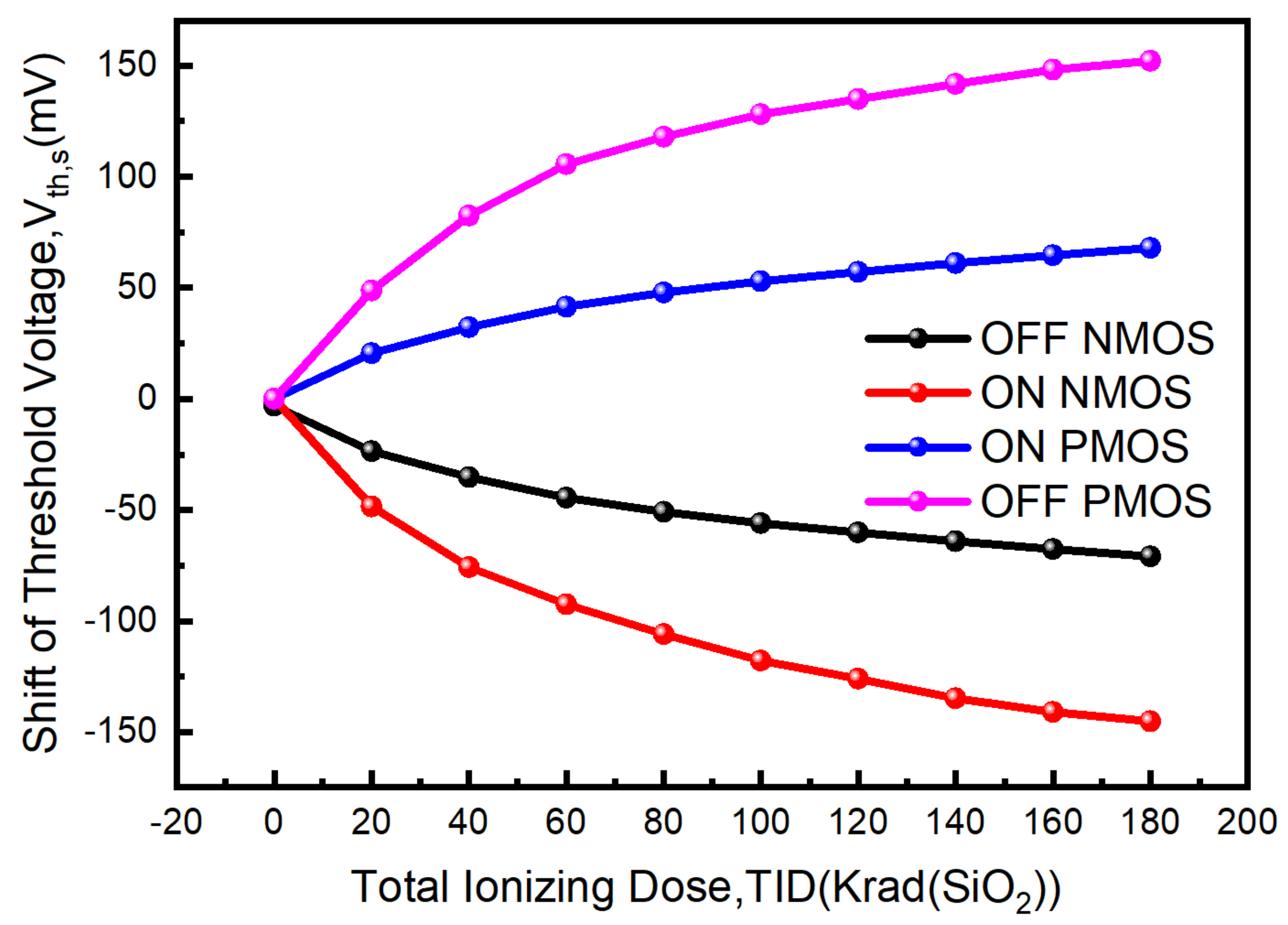 Electronics 09 01498 g001
