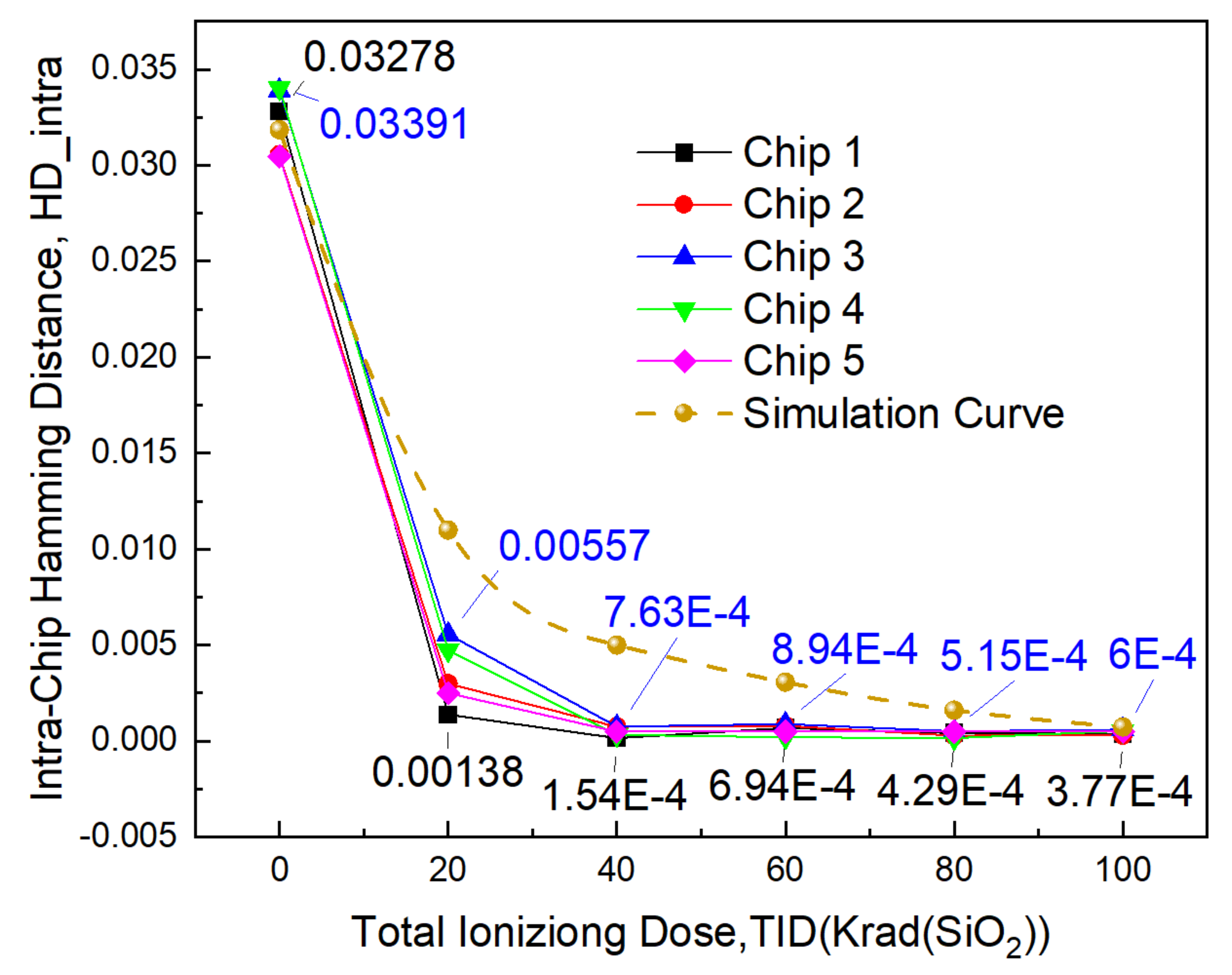 Electronics 09 01498 g012