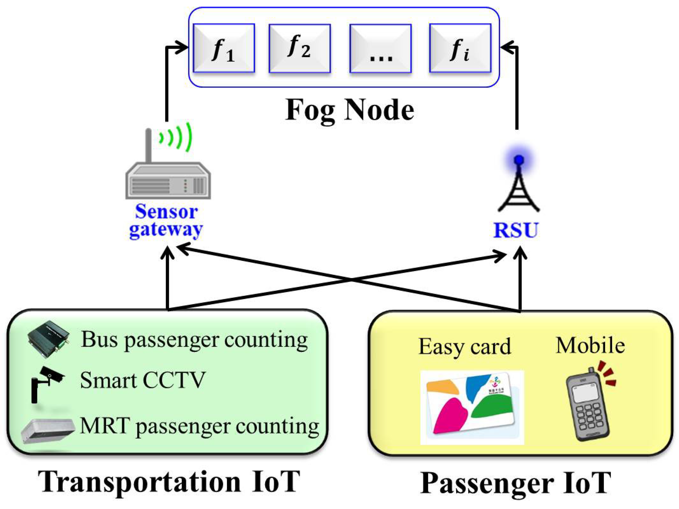 Electronics 09 01501 g002 Electronics 09 01501 g002