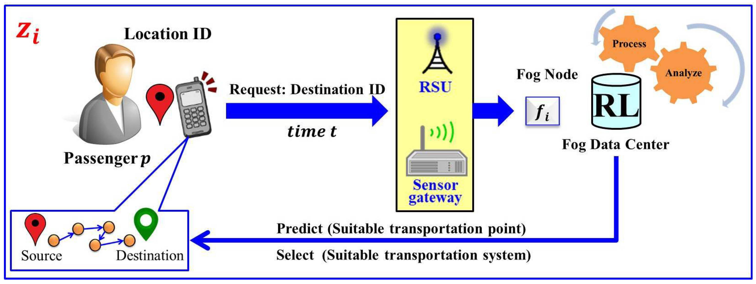 Electronics 09 01501 g003 Electronics 09 01501 g003